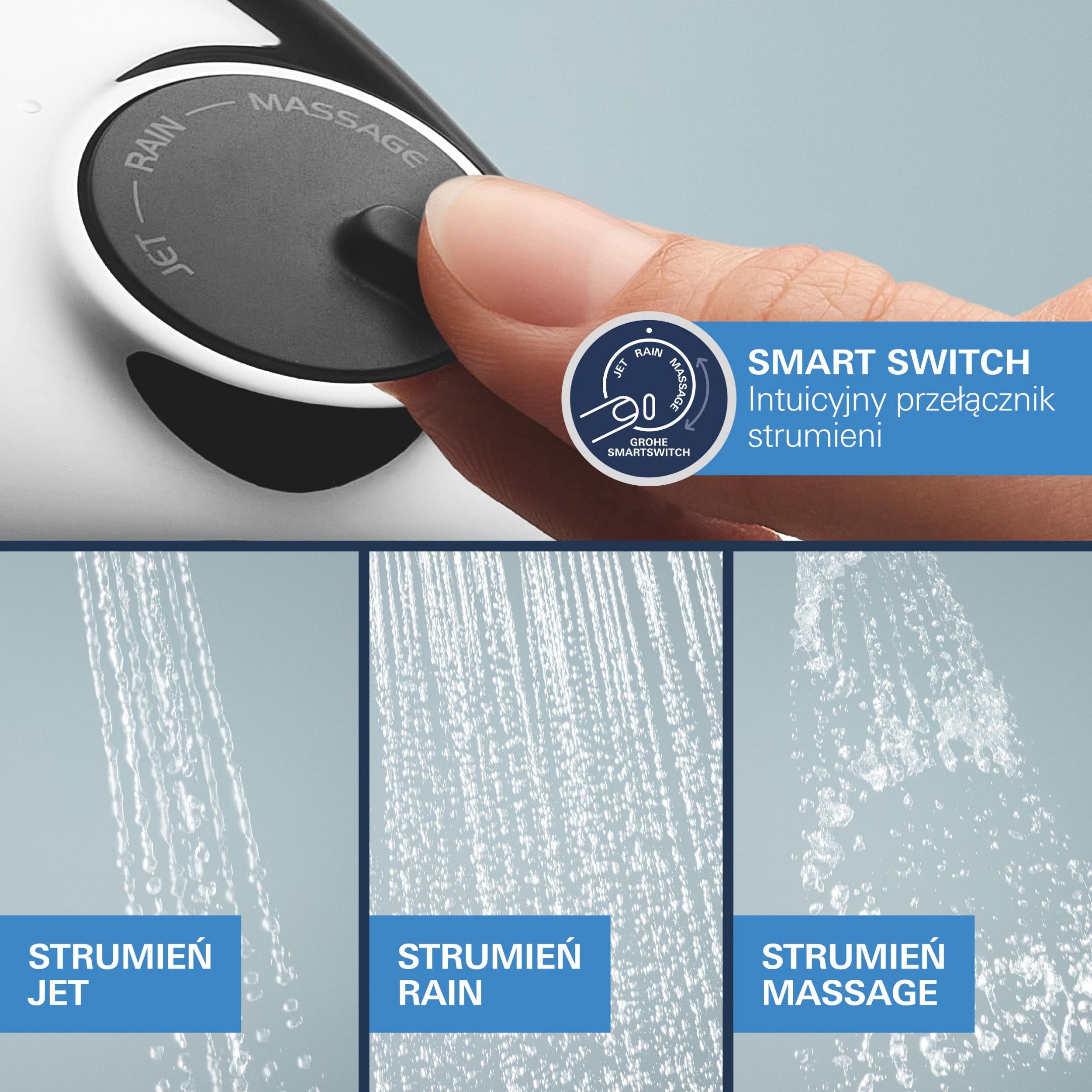 System podtynkowy Clova Pulse Grohe - 6