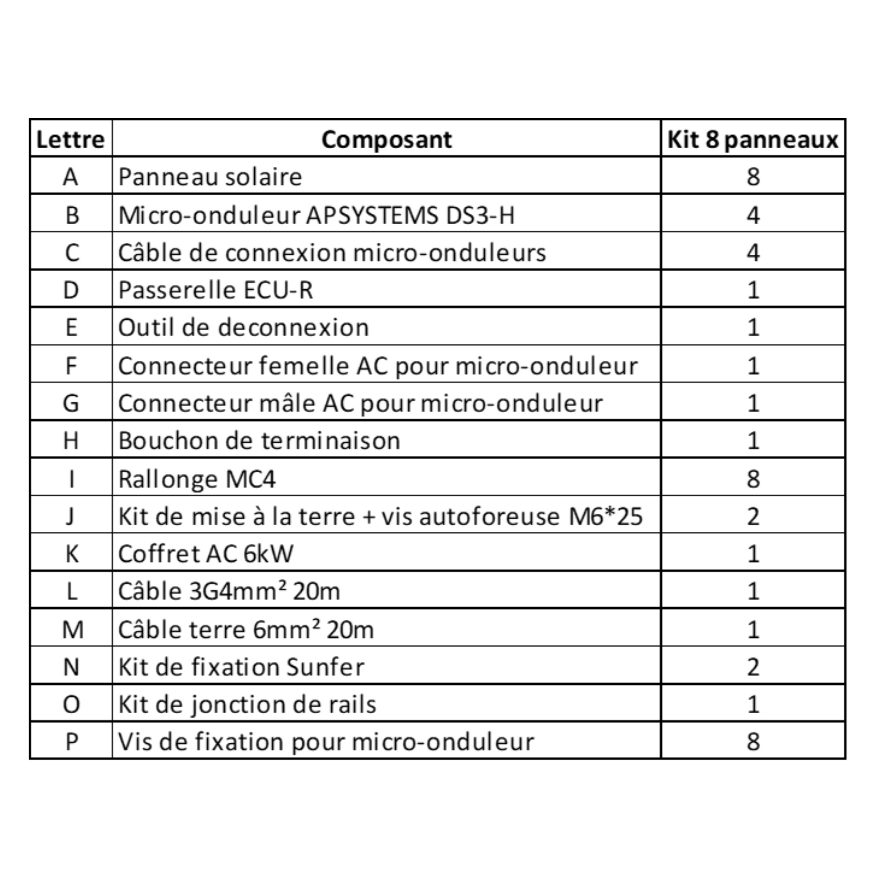 Kit 8 panneaux solaires 4000Wc, onduleur APsystems, fixations au sol /toit plat - 5