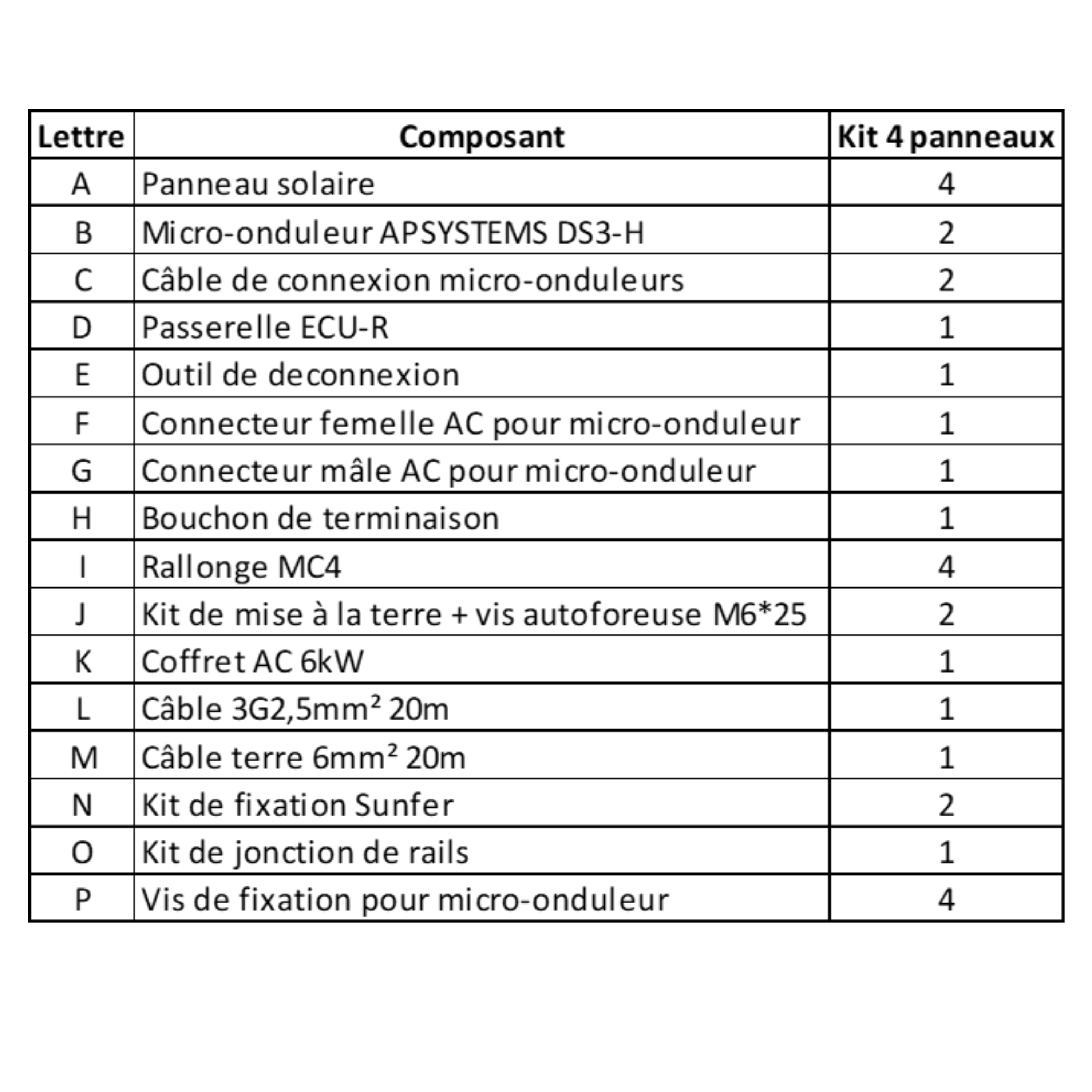 Kit 4 panneaux solaires 2000Wc, onduleur APsystems, fixations toit en ardoise - 5