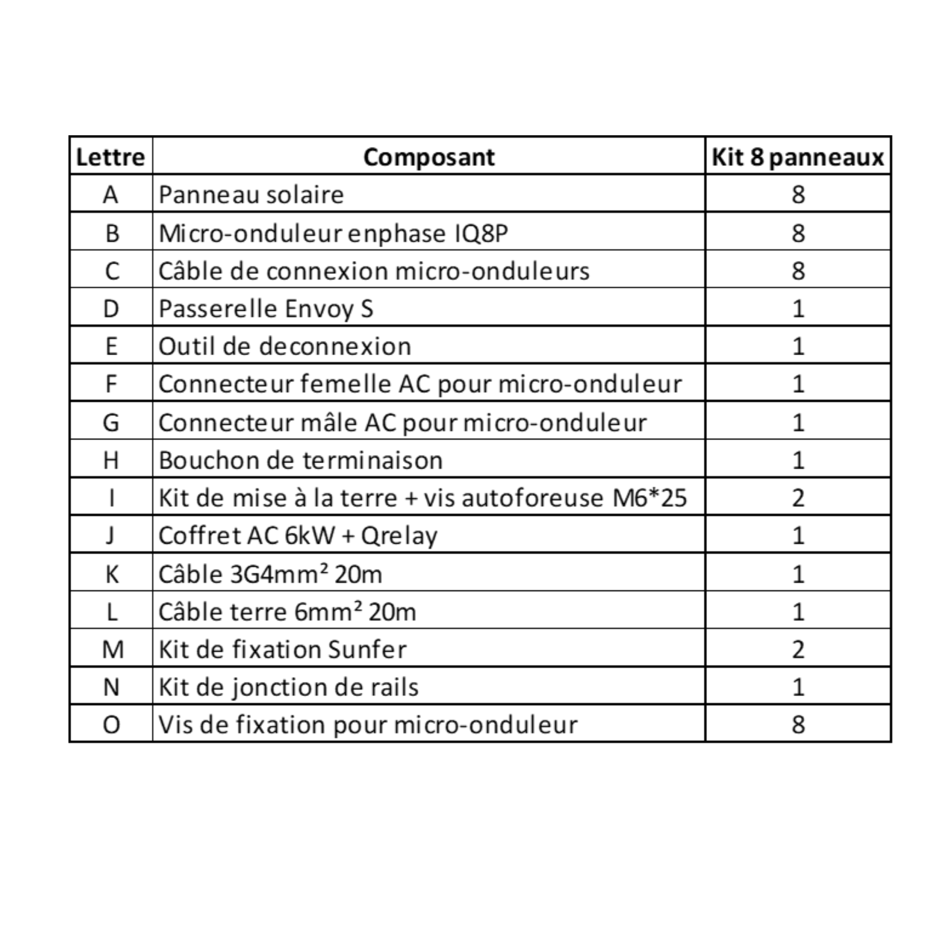 Kit 8 panneaux solaires 4000Wc, onduleur Enphase, fixations pour bac acier - 5