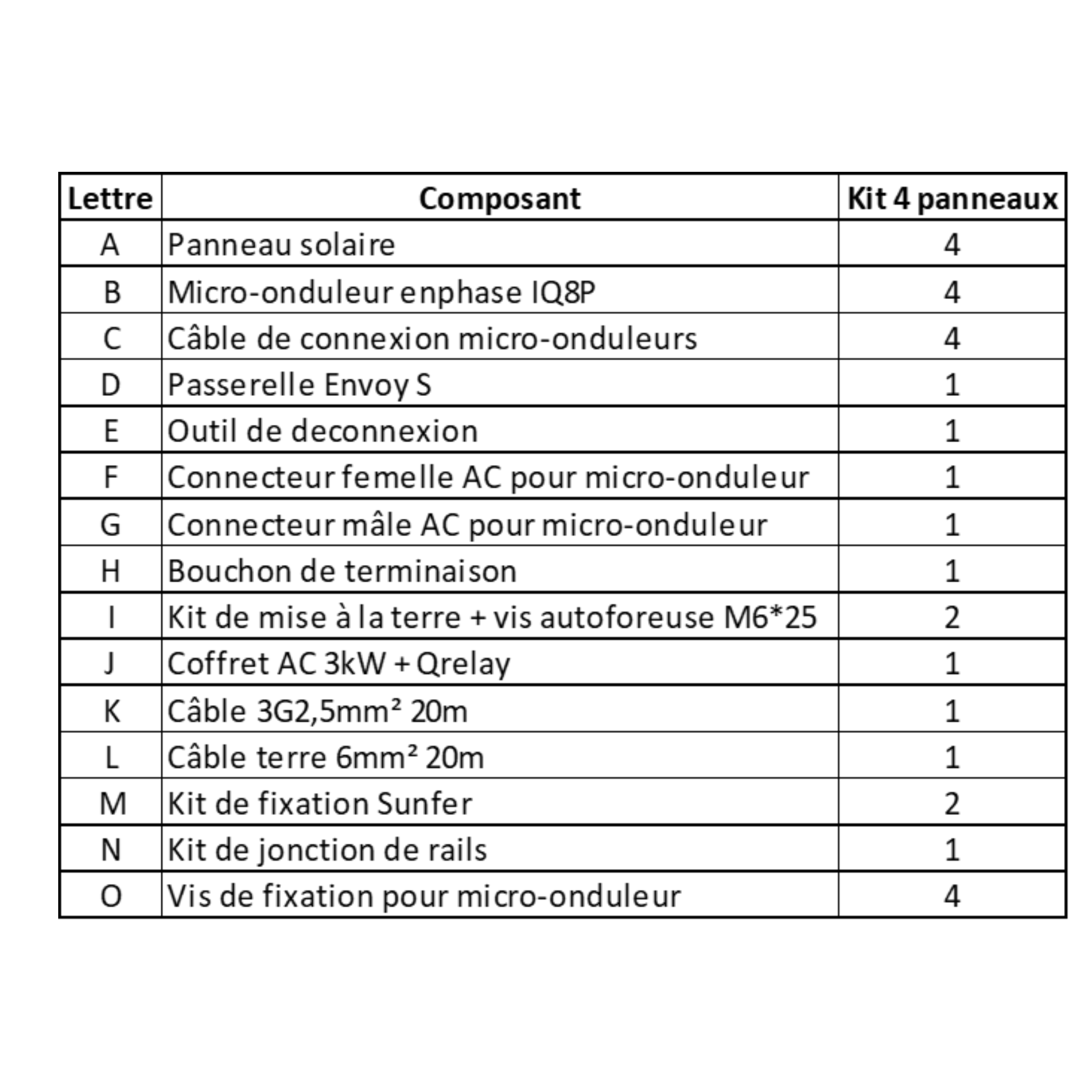 Kit 4 panneaux solaires 2000Wc, onduleur Enphase, fixations tuiles mécaniques - 5
