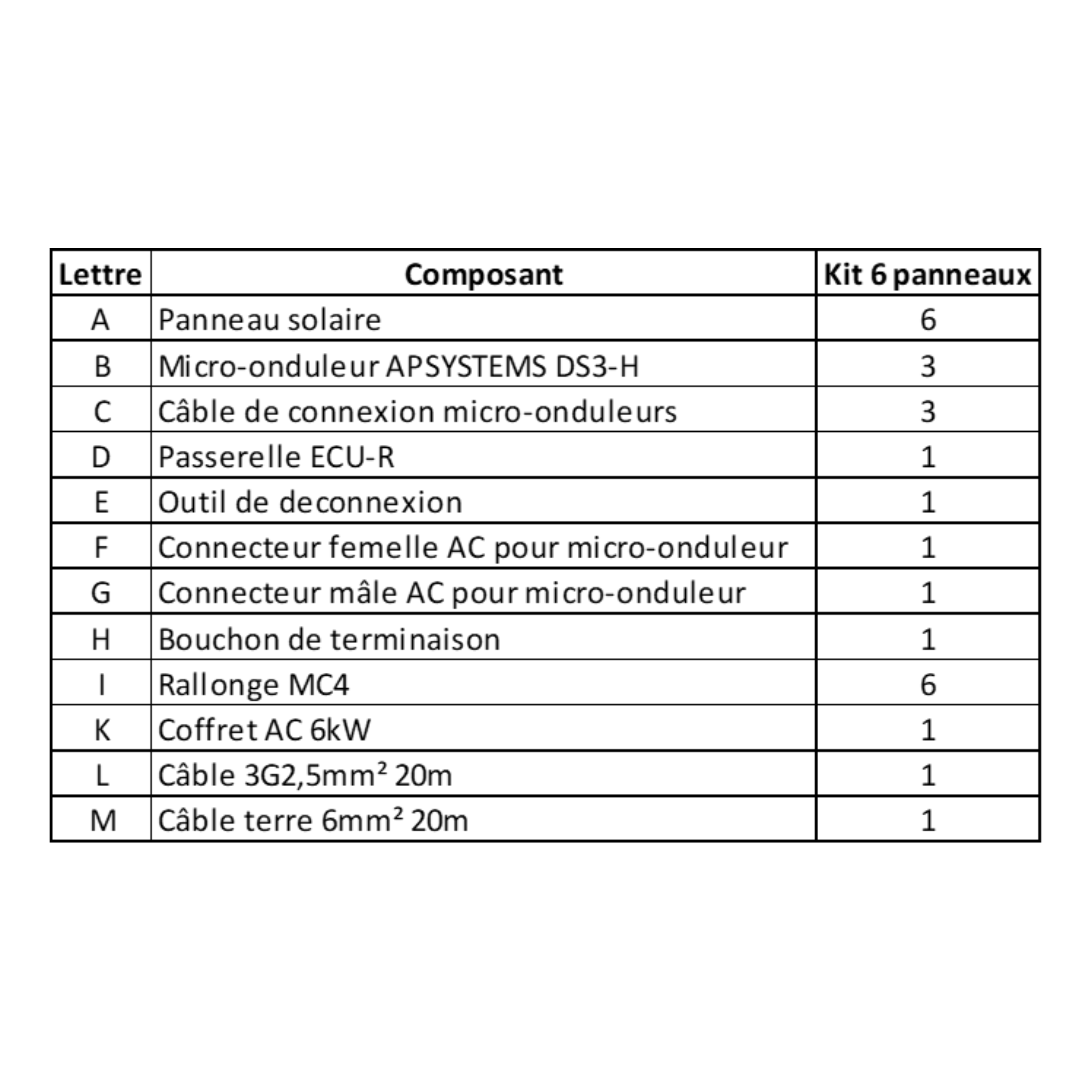 Kit 6 panneaux solaires 3000Wc, onduleur APsystems, sans fixations - 6