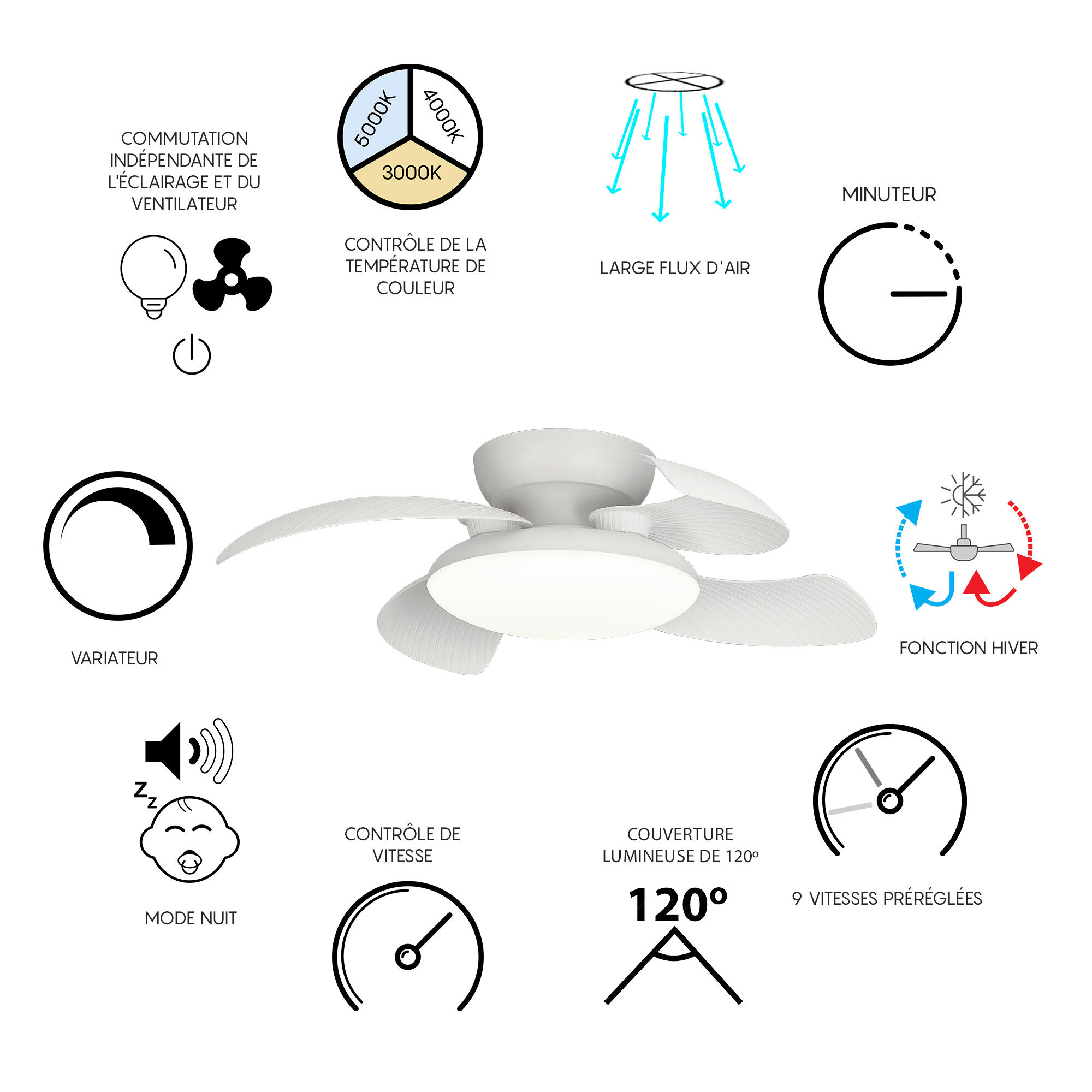 Ventilateur de plafond LED silencieux, Aloha I, 89.7 cm, MANTRA, blanc - 2
