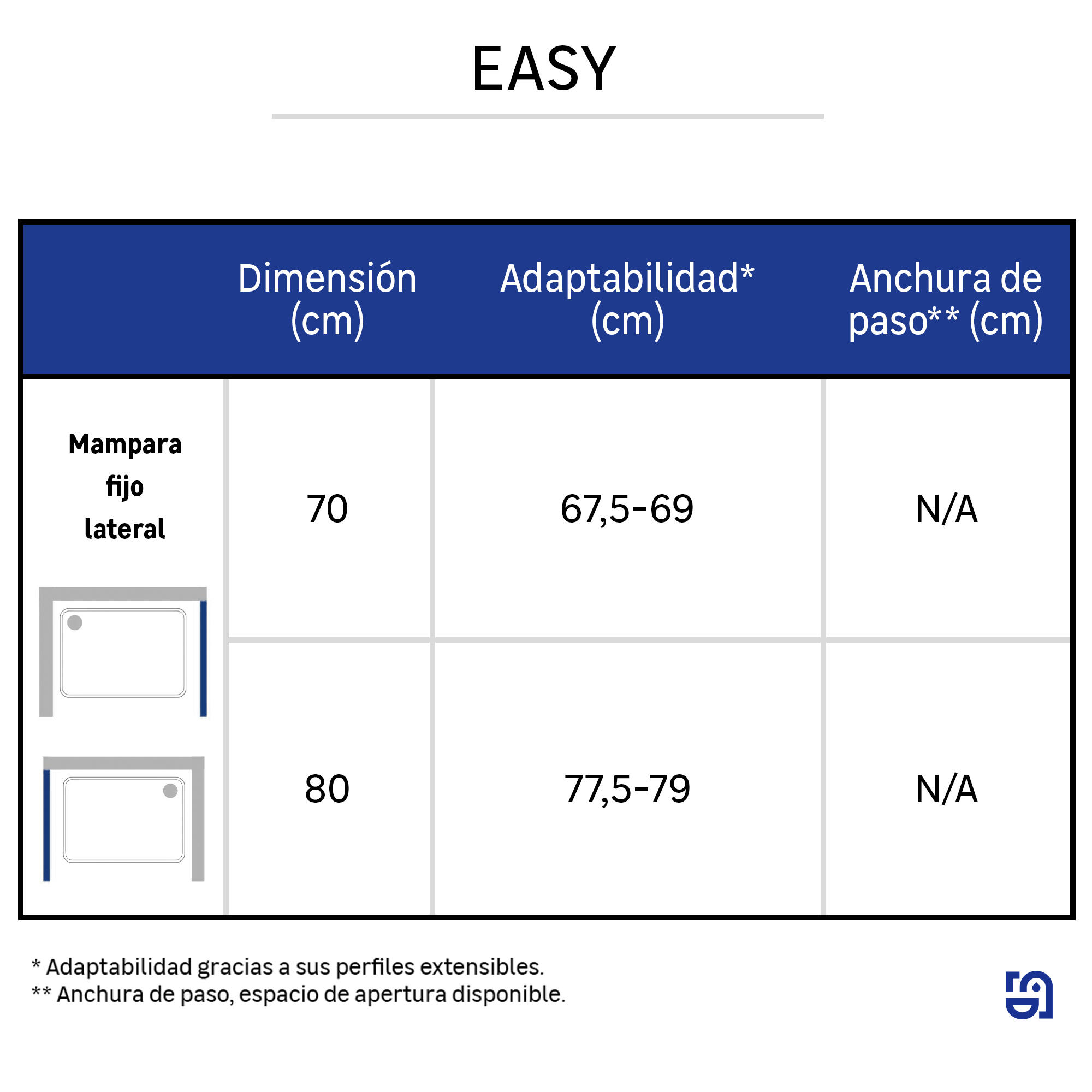 Panel lateral fijo para mampara de ducha frontal transparente Easy perfil aluminio cromo 80x190 cm cristal templado de seguridad 6mm espesor Antical Sensea - 3