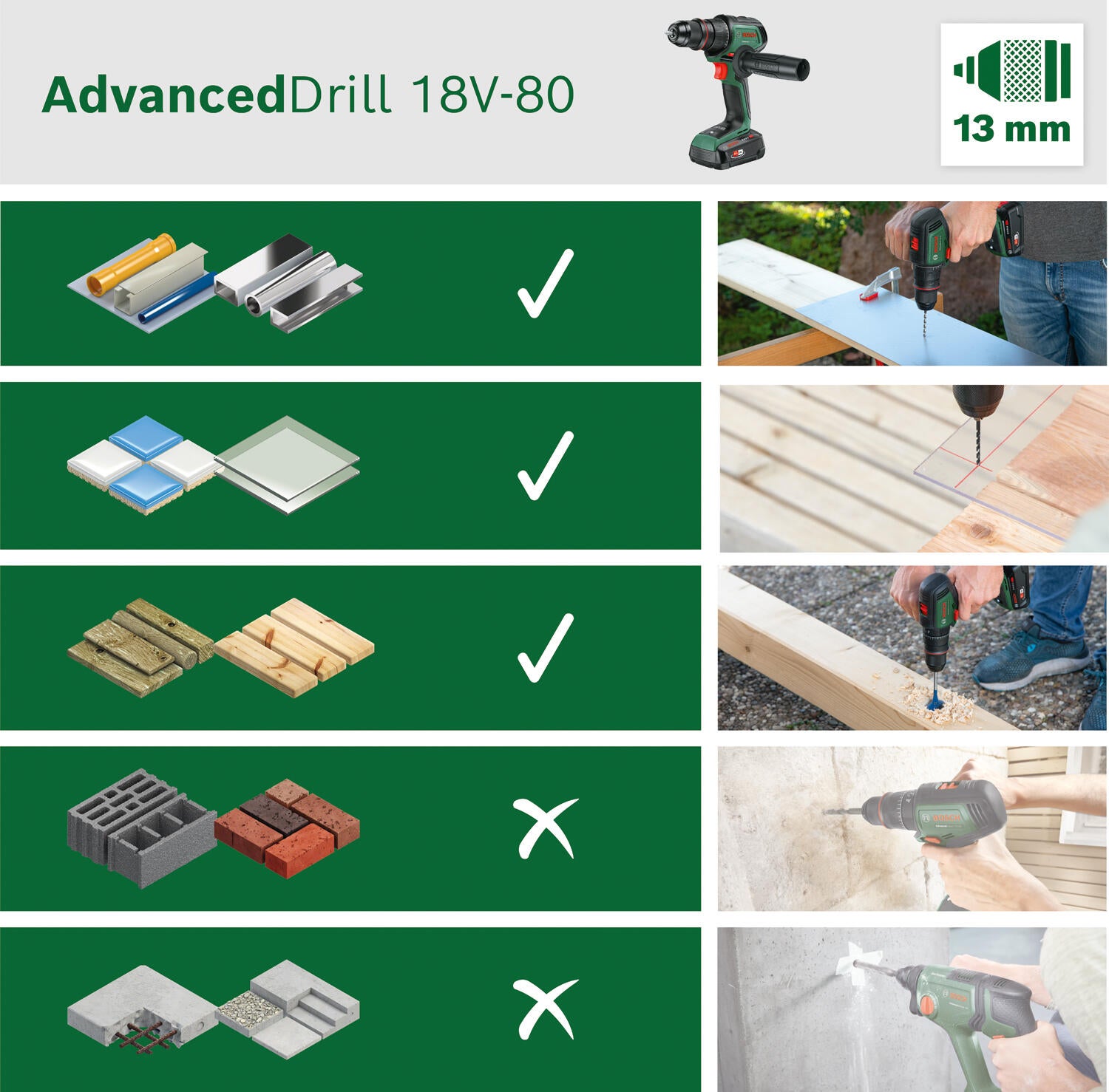 Perceuse sans fil 18 V BOSCH AdvancedDrill, 80 Nm + 2 batteries 2.5 Ah - 2