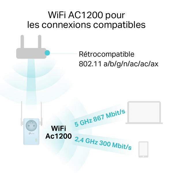 Répéteur WiFi AC1200 avec prise gigogne TP-Link RE365 - 4