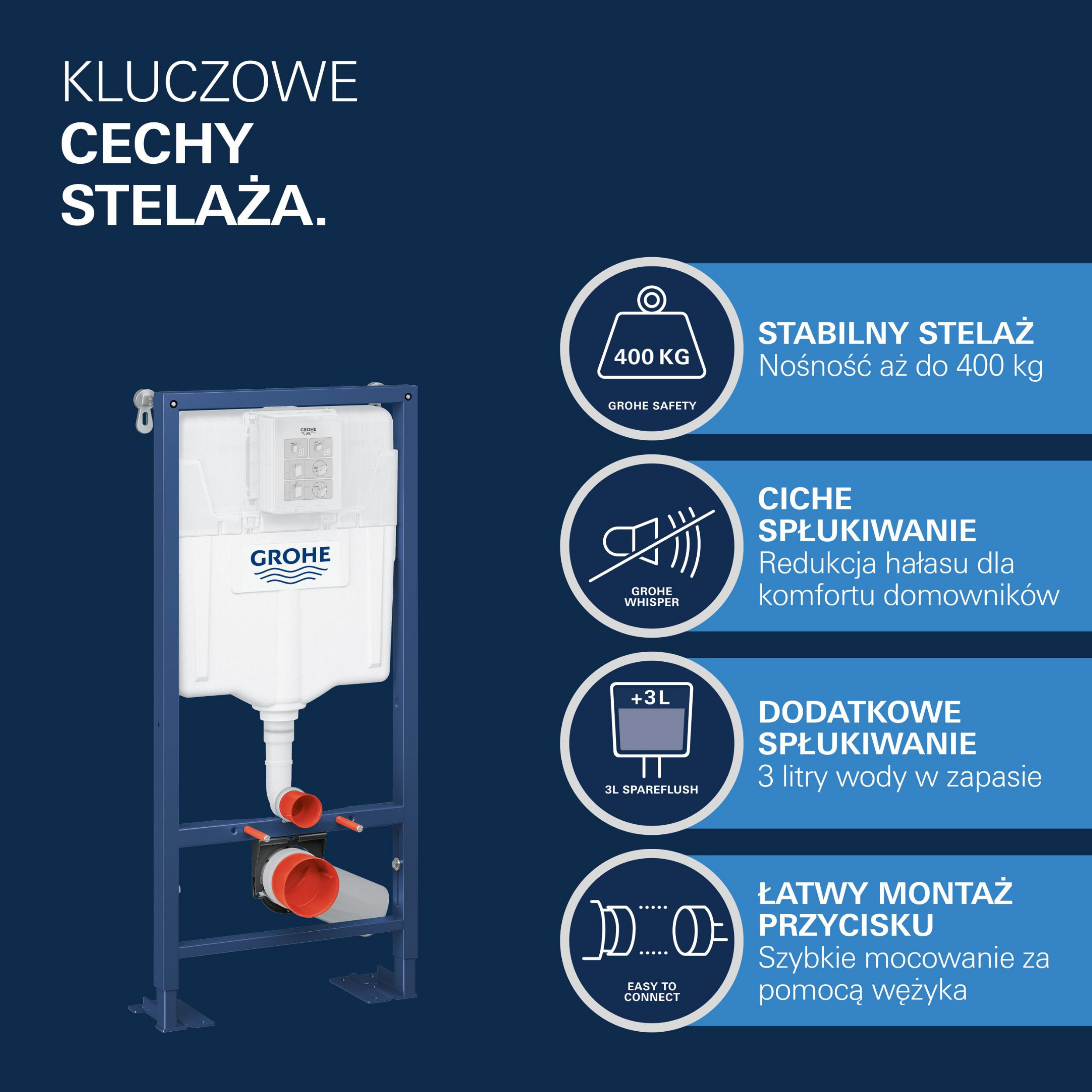 Stelaż podtynkowy do WC Solido Grohe - 4