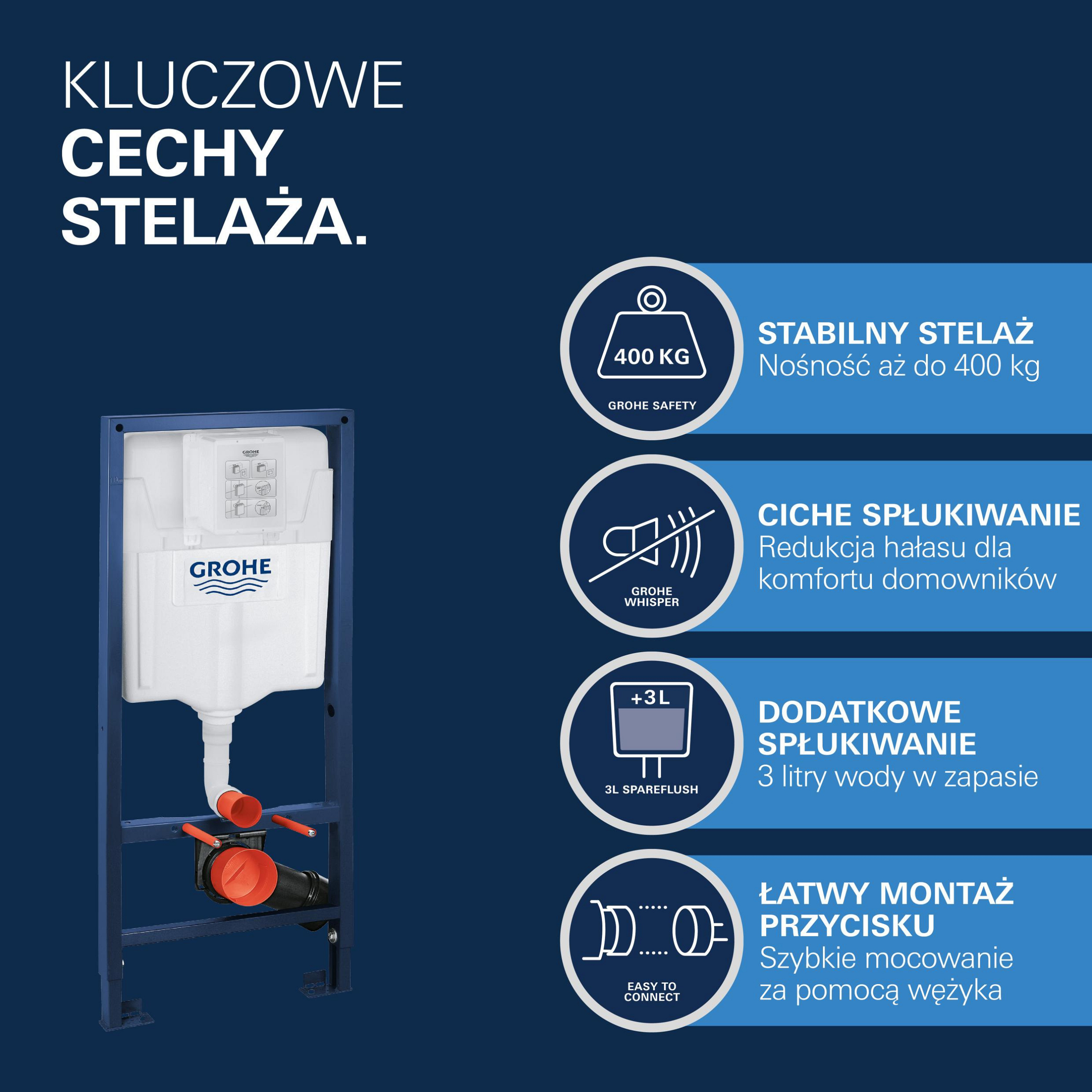 Zestaw podtynkowy WC Euro 3w1 stelaż + miska WC wirowa bezkołnierzowa + deska wolnoopadająca GROHE - 6