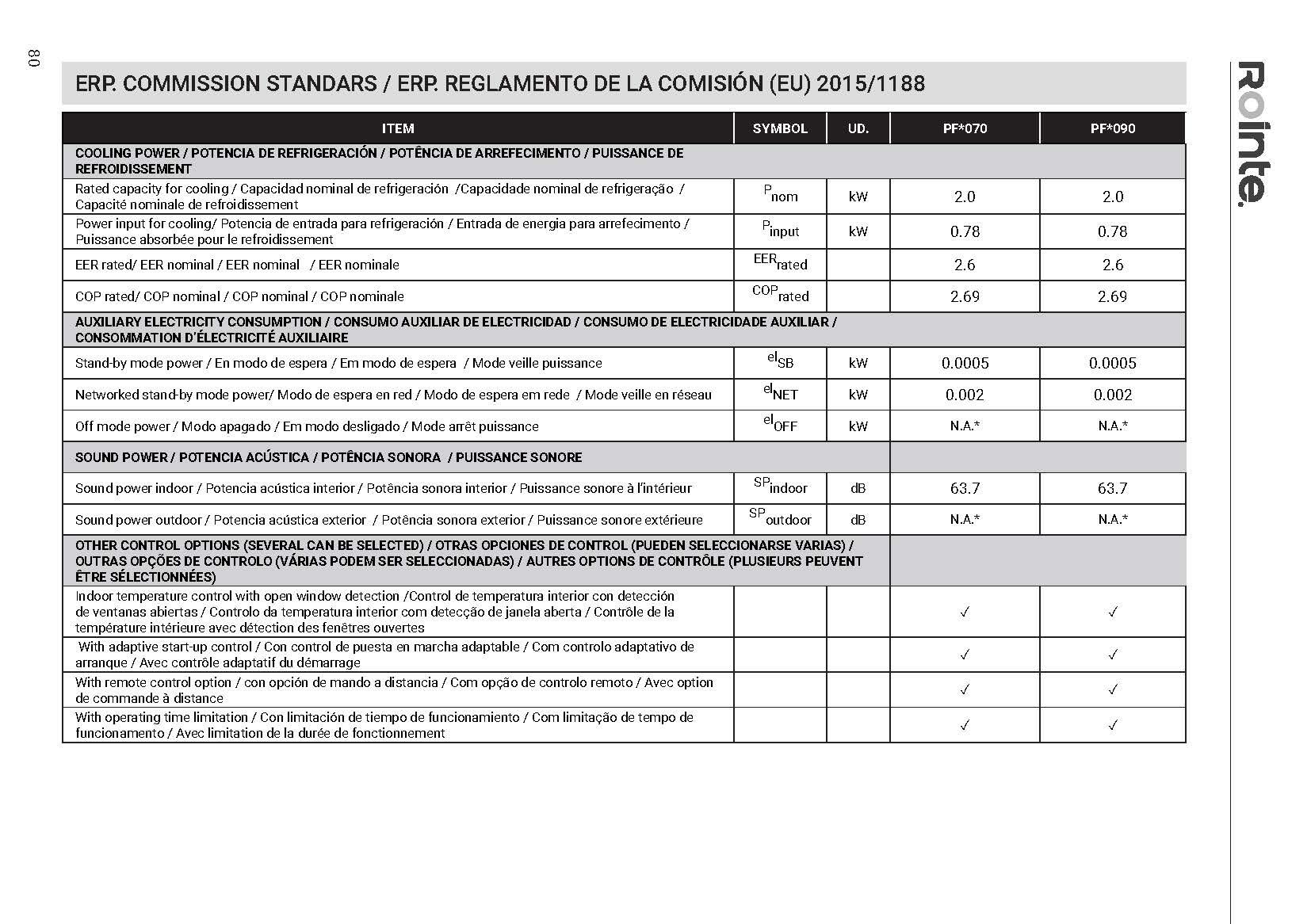 Ar condicionado portátil Fiore 2250 9KBTU só frio, até 16m² - 5