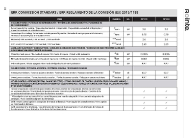 Etiqueta energética