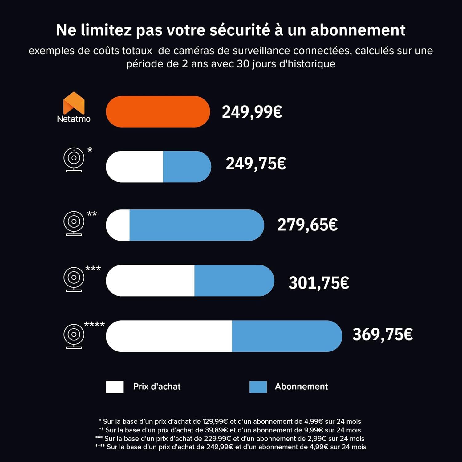 Caméra de surveillance intérieure filaire, noir, Netatmo - 10