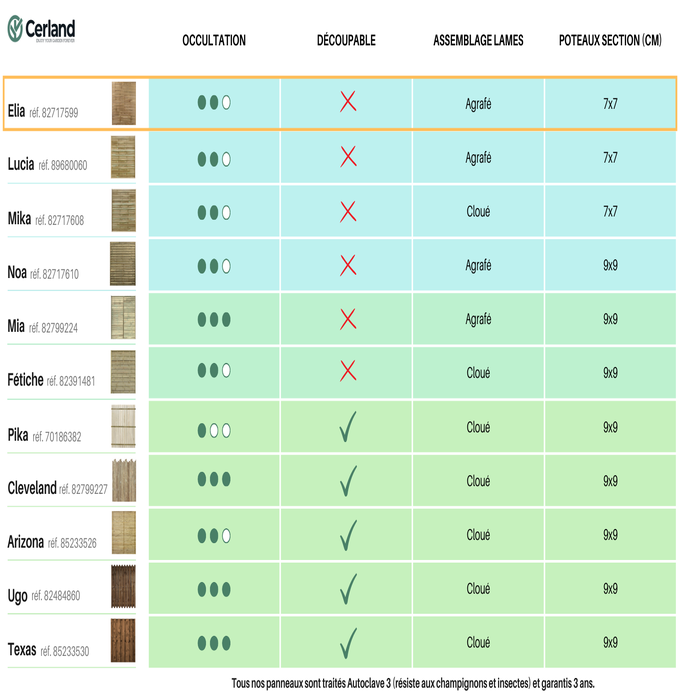 Tableau comparatif