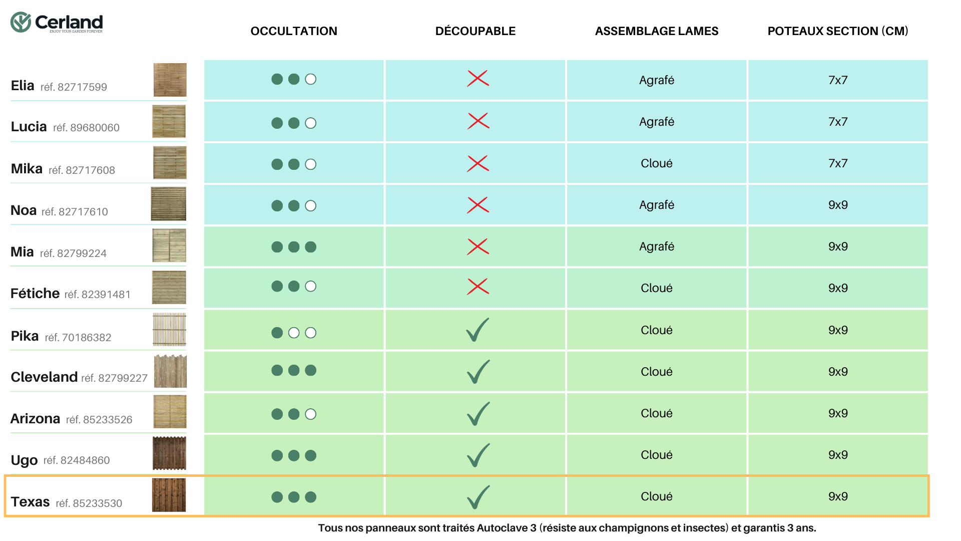 Tableau comparatif - 0
