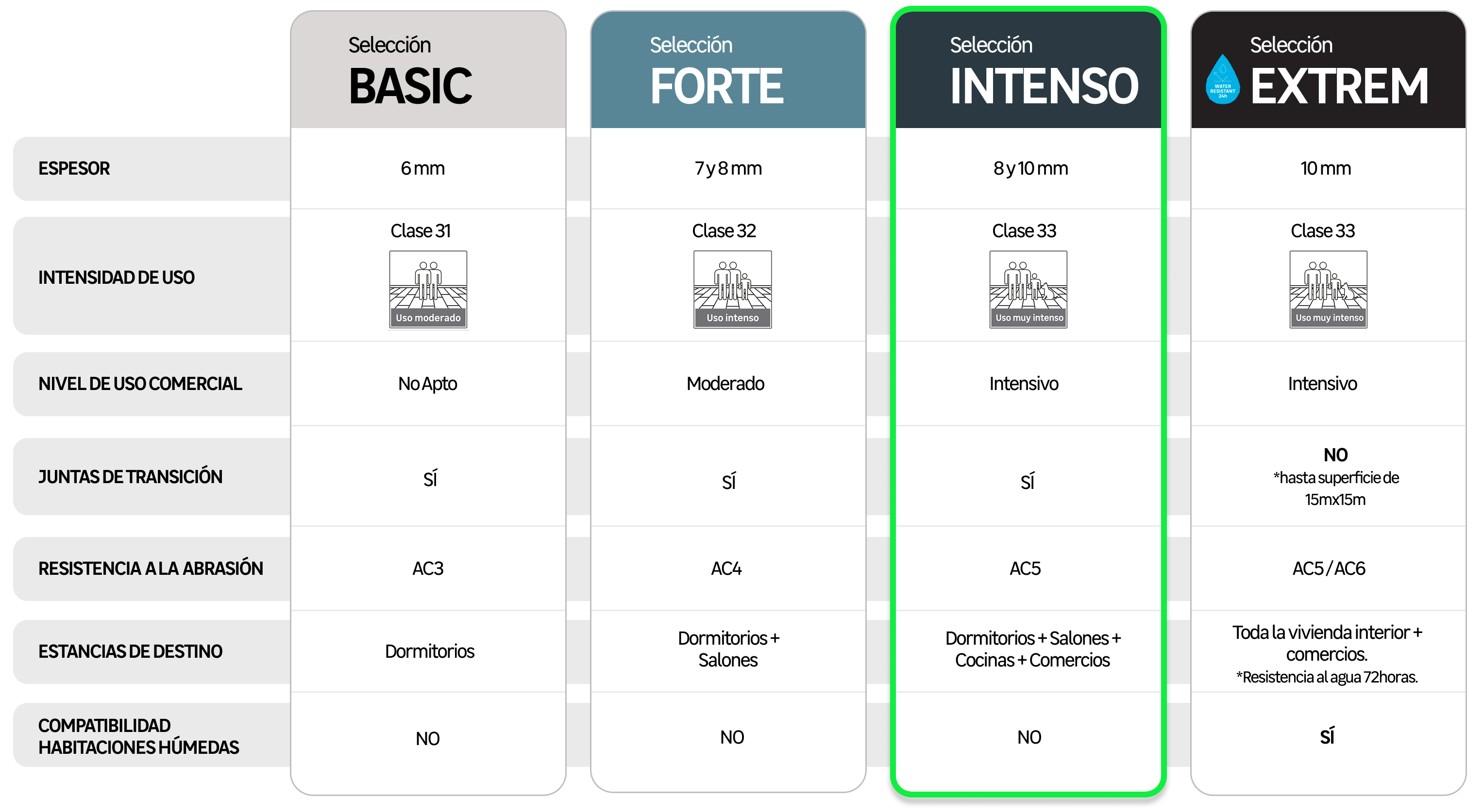 laminado intenso - 1