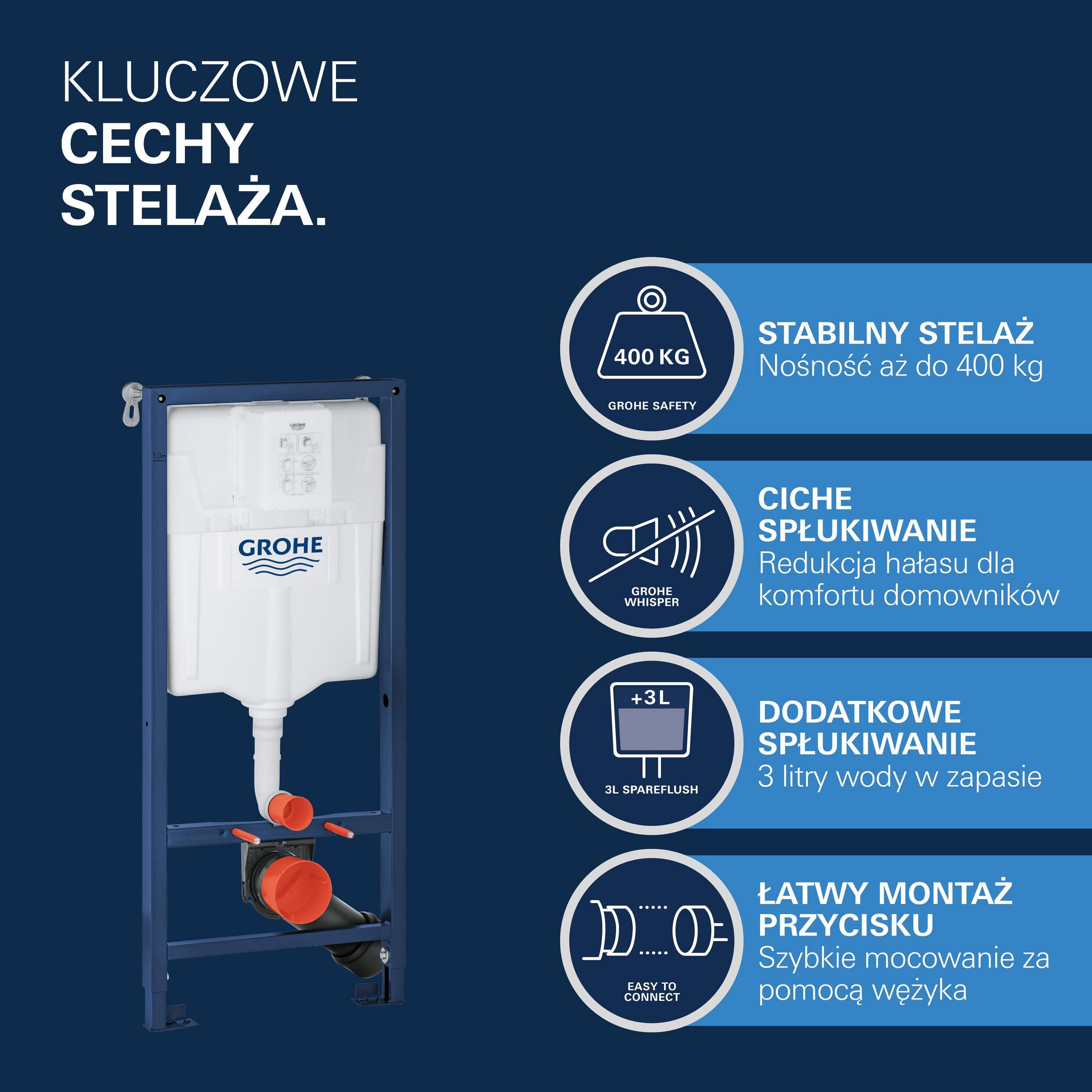 Stelaż podtynkowy Grohe z nośnością do 400 kg i cichym spłukiwaniem. - 1