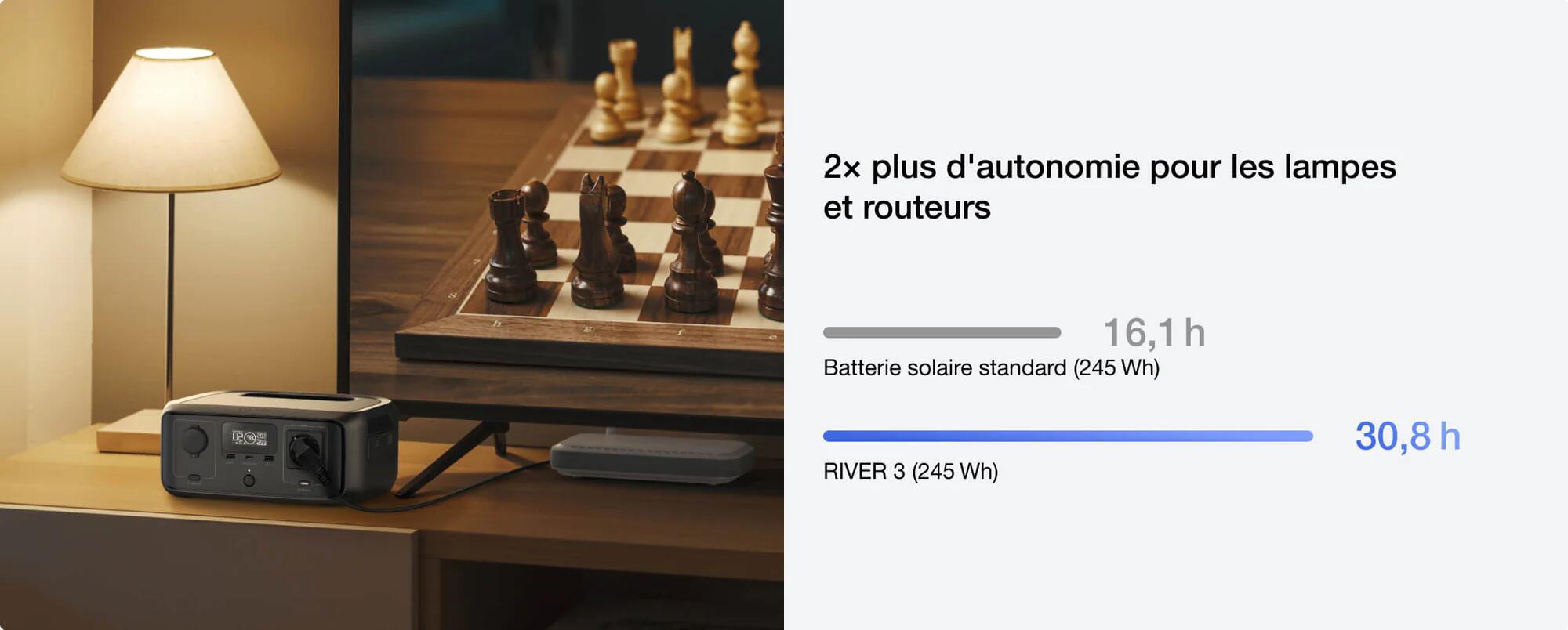 Double autonomie, recharge ultra-rapide : la liberté énergétique ultime - 1