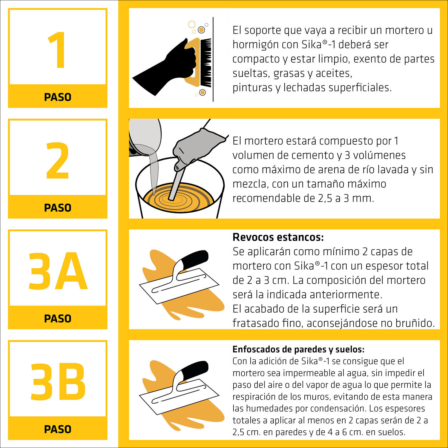 IMPERMEABILIZANTE LÍQUIDO SIKA-1 5 KG - 2