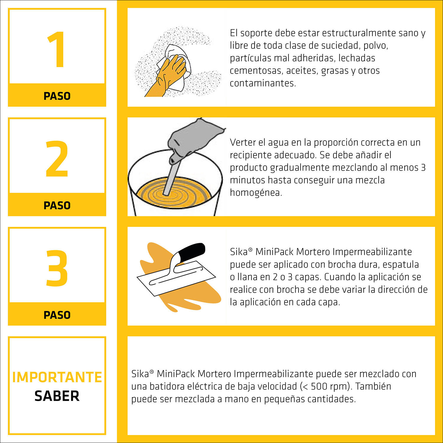 MORTERO IMPERMEABLE SIKA MINIPACK 5 KG - 5