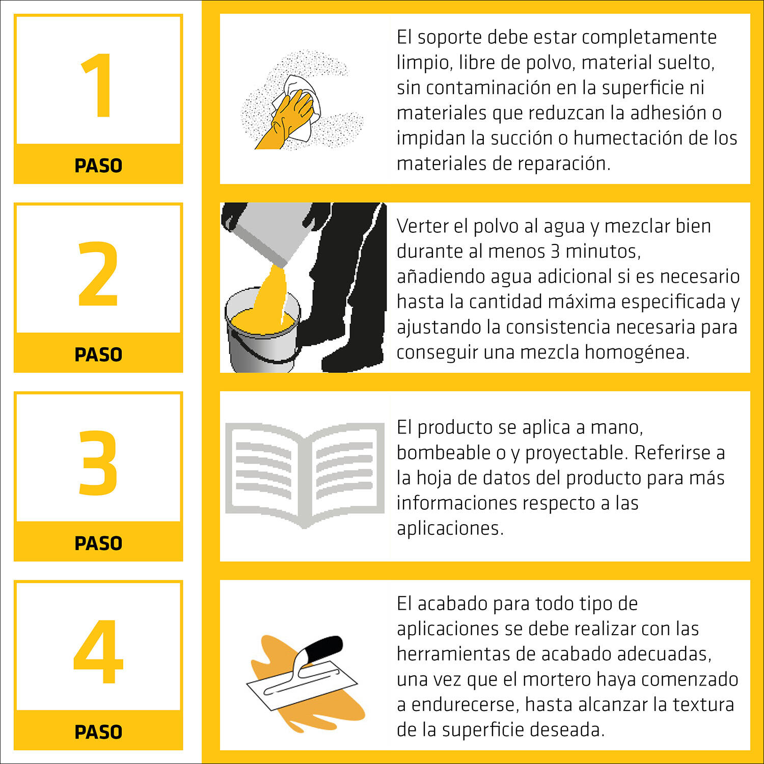 MORTERO REPARADOR R4 SIKA MONOTOP 4200 MULTIFLOW 25KG - 5