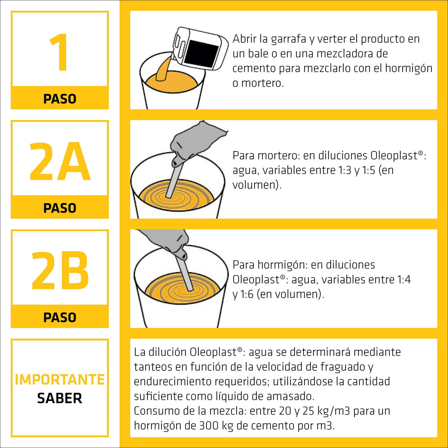 ACELERANTE LÍQUIDO DE FRAGUADO SIKA OLEOPLAST 5 KG - 5