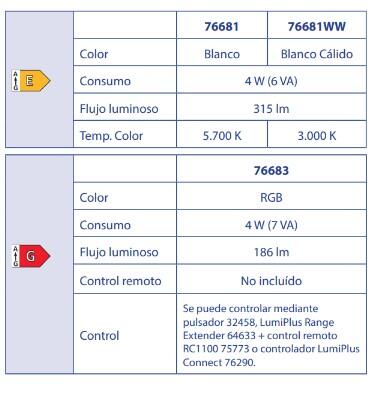 PROYECTOR MINI LED RGB 4W - 2