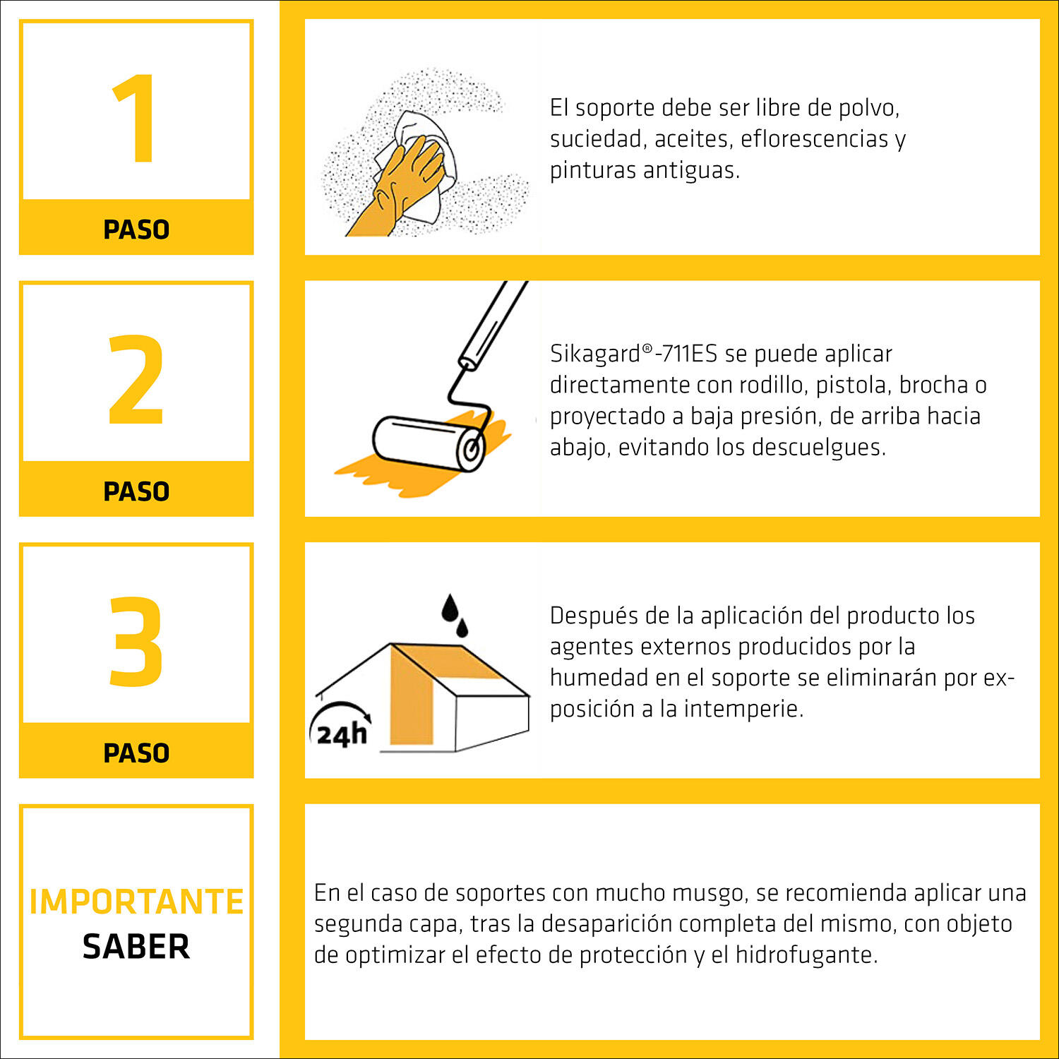 IMPREGNANTE HIDRÓFUGO SIKAGARD-711 ES 25 L - 5
