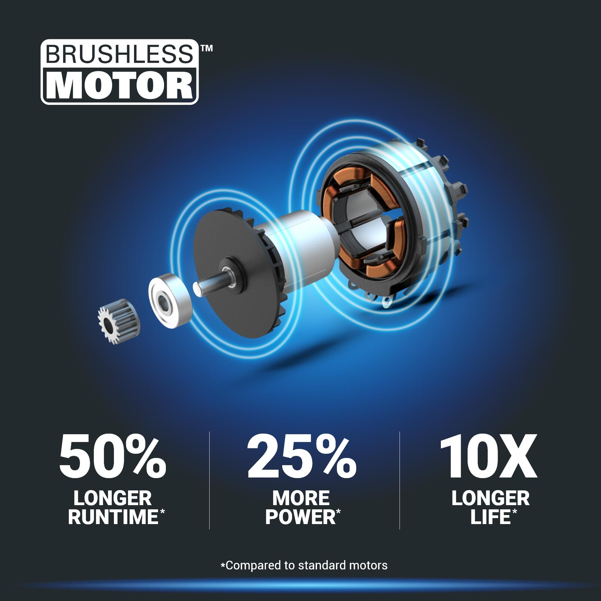 Meuleuse d'angle 20V 125mm WORX - WX814.9 (sans batterie ni chargeur) - 8