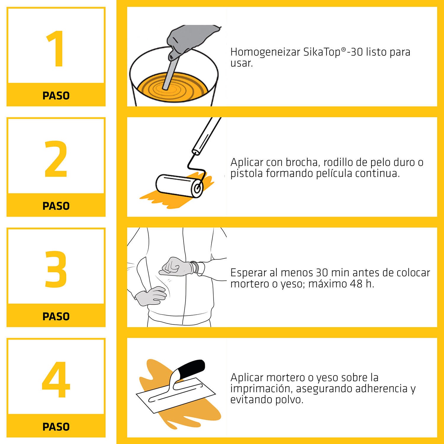 IMPRIMACIÓN DE ADHERENCIA SIKATOP-30 RESINA DE UNIÓN 5 KG - 5