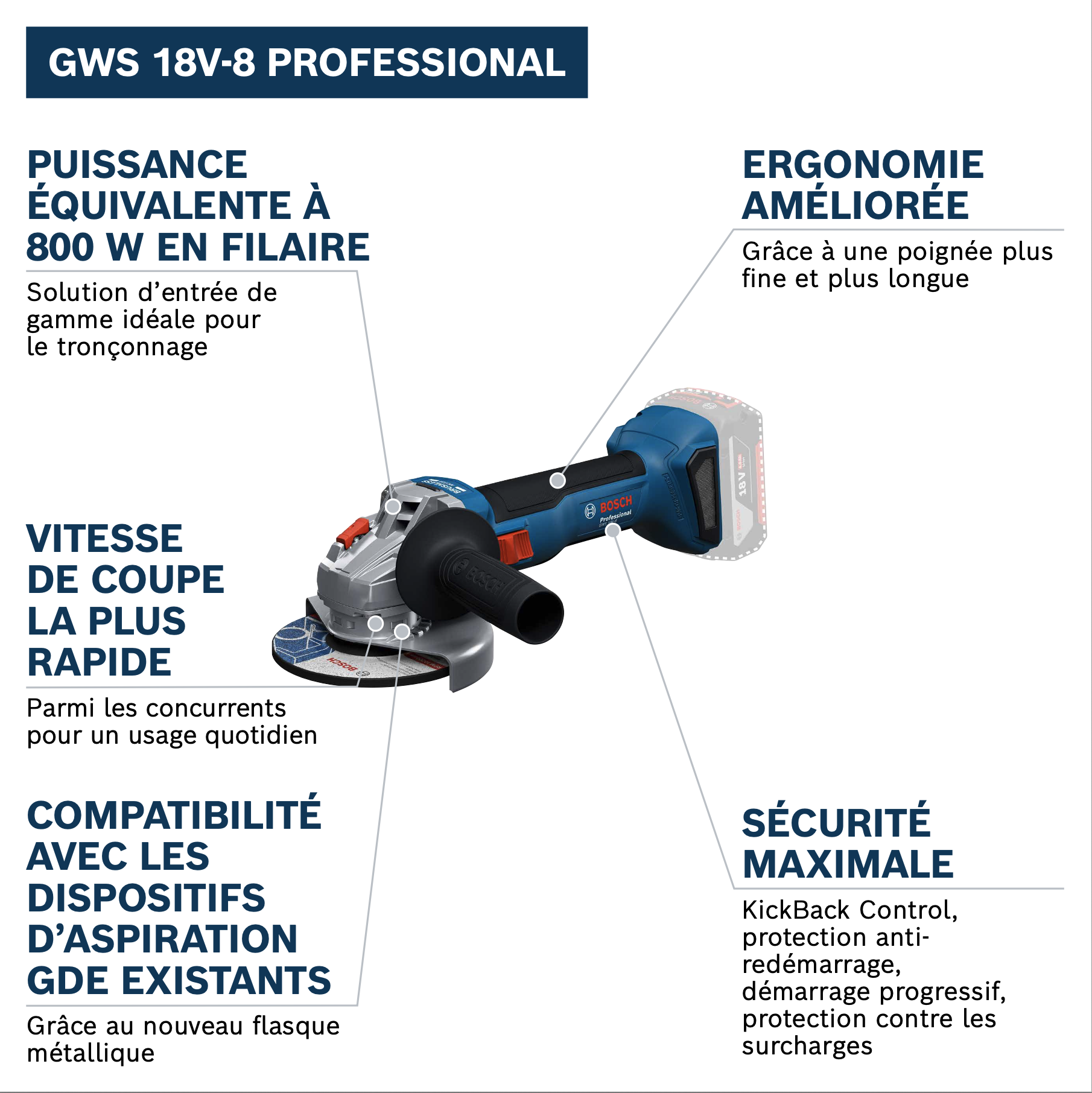Kit Perceuse GSB 18V-65 + Meuleuse GWS 18V-8 BOSCH PROFESSIONAL, 2 batteries 4Ah - 3