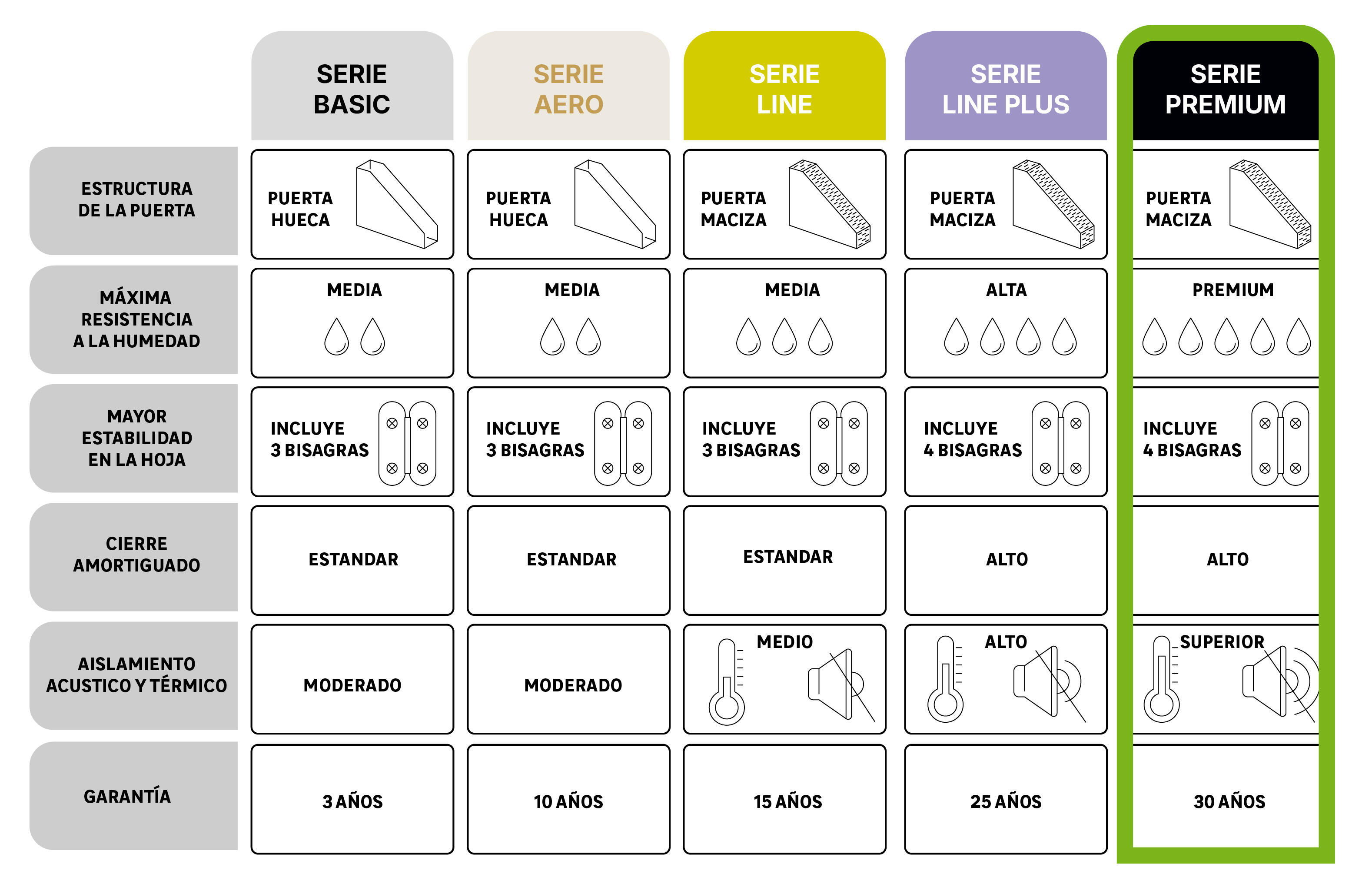 Picto serie premium 
 - 1