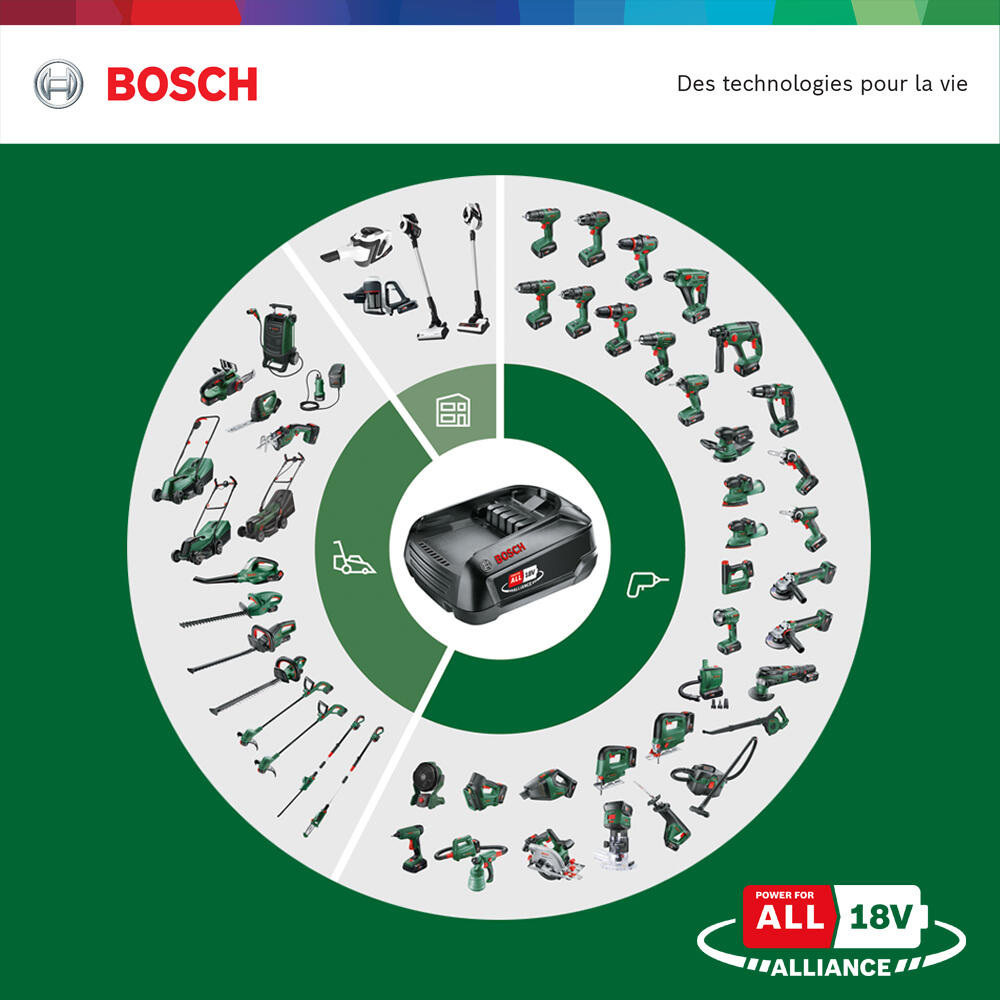 Bosch power for all 18V batterie DIY - 6