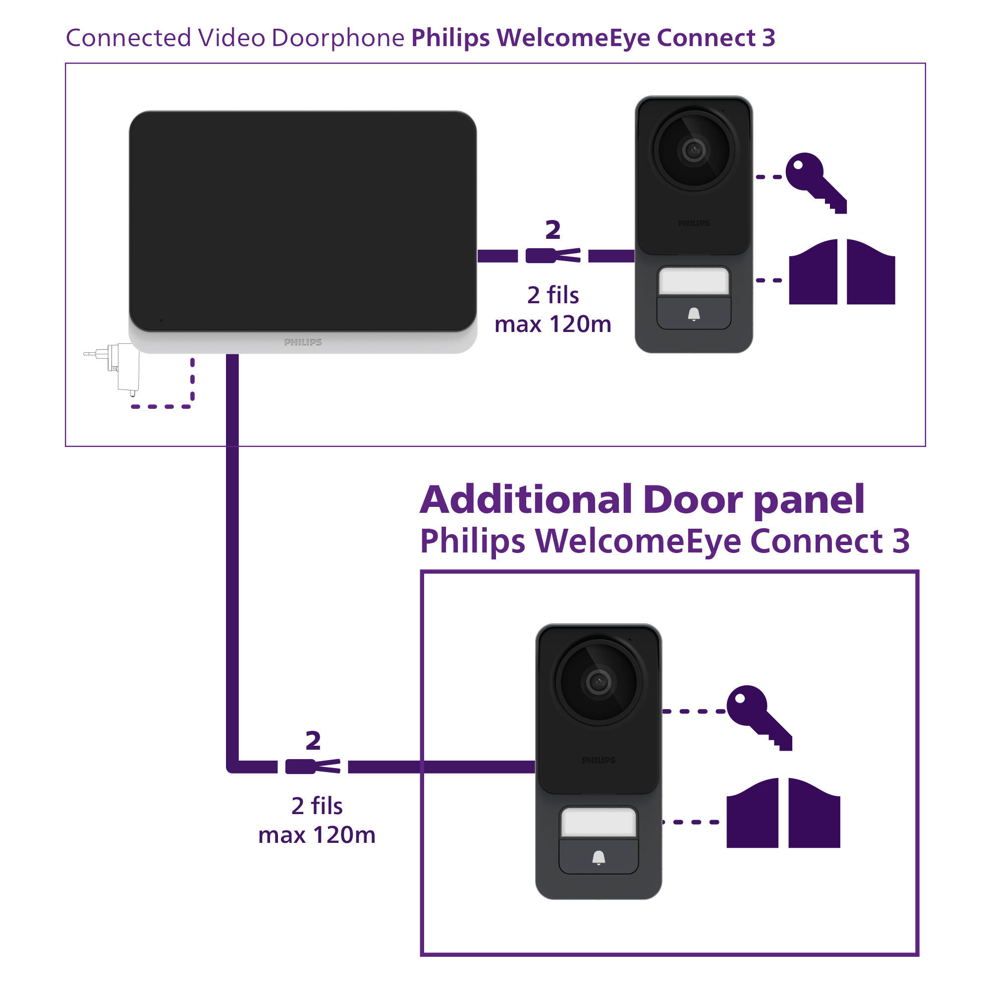 Platine pour visiophone PHILIPS à fixer au mur - 6