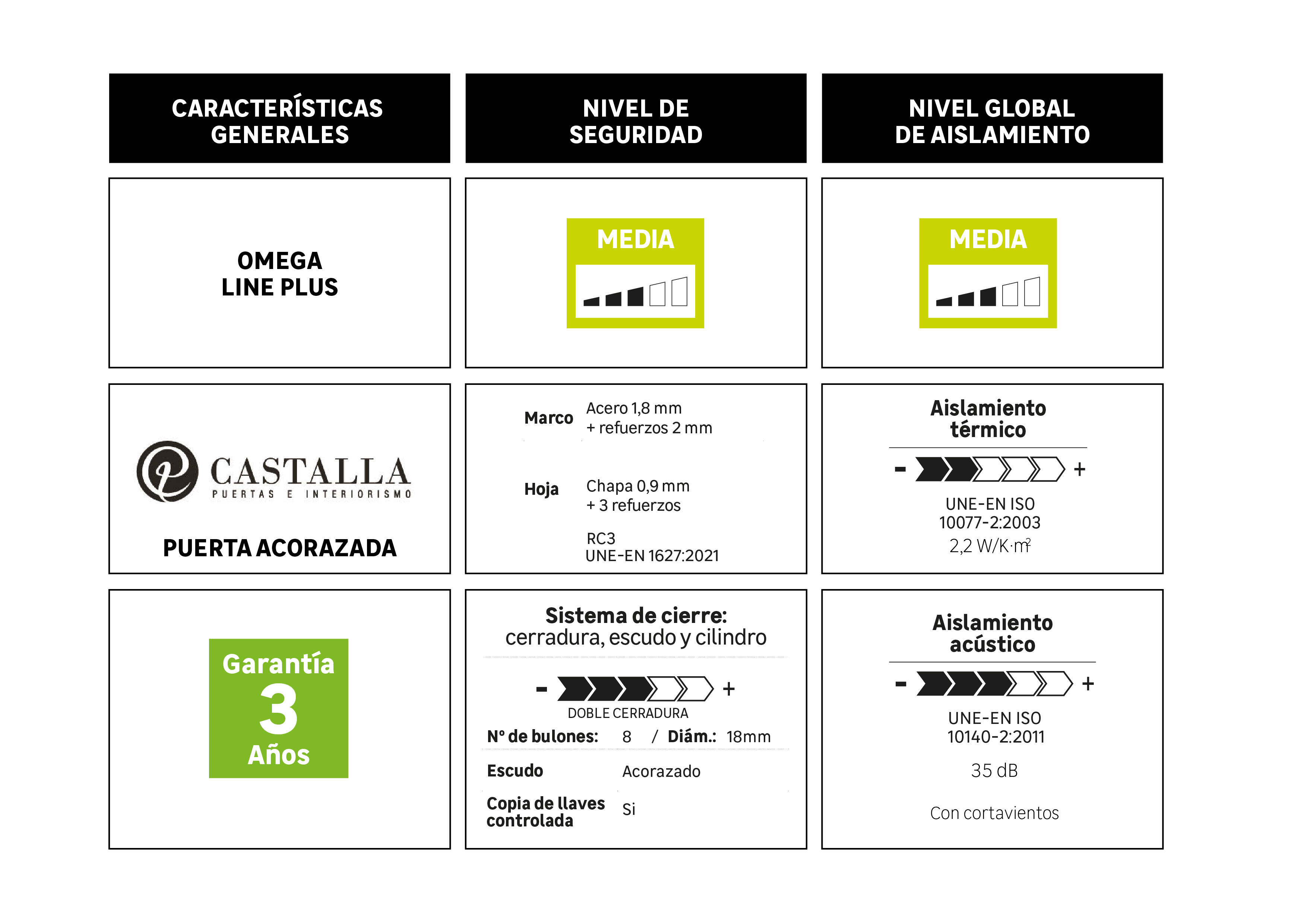 Puerta de entrada acorazada serie Omega liso sapelly / interior liso blanco apertura derecha 204x84cm - 5