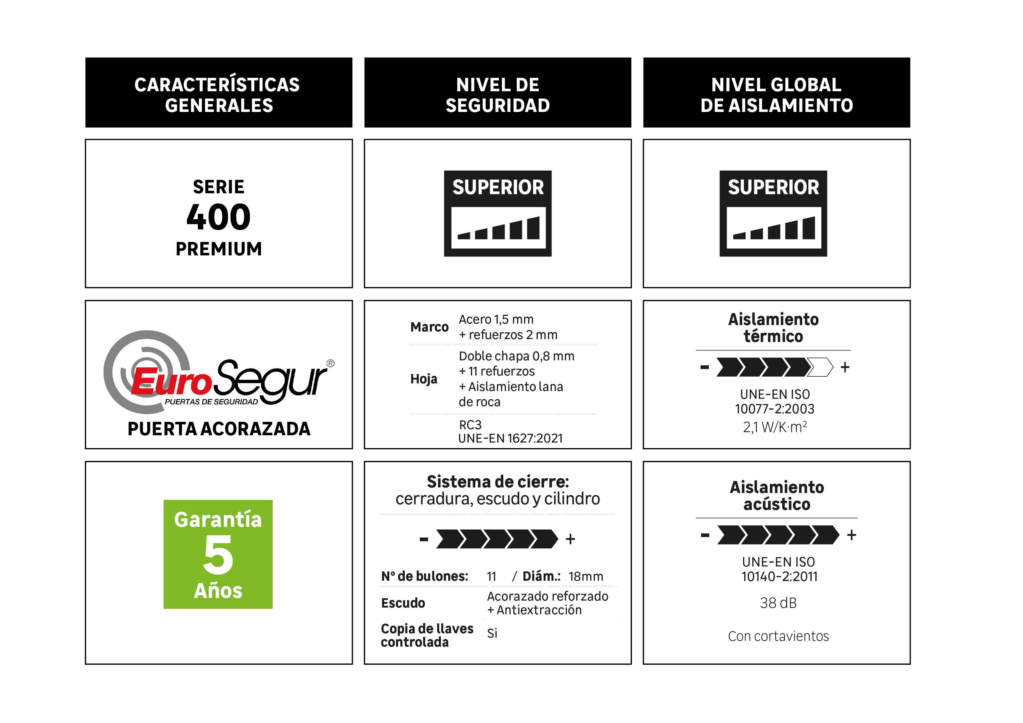 Puerta de entrada acorazada serie 400 fresada roble / interior Viena fresada roble apertura derecha 208x90.3cm - 5
