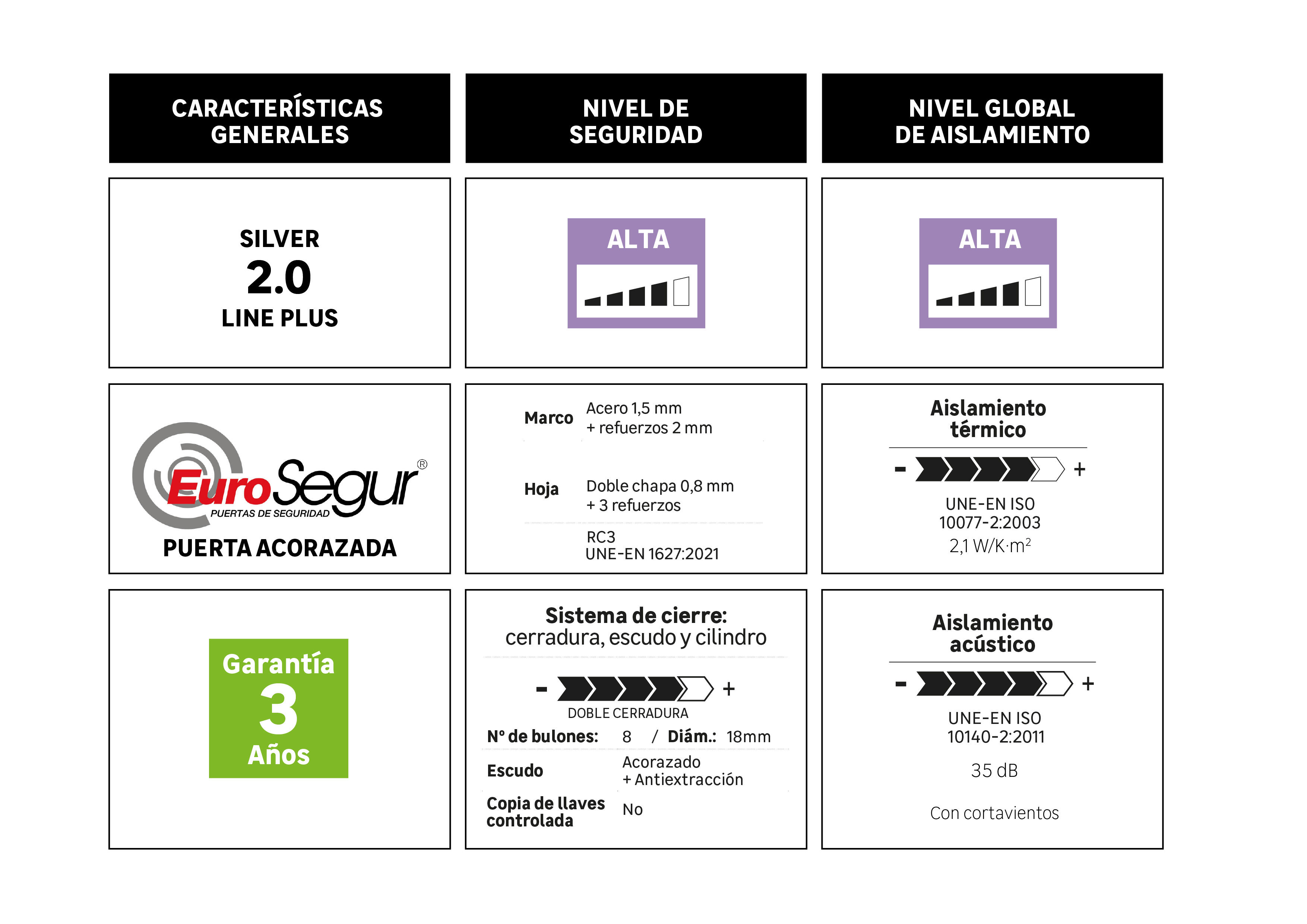 Puerta de entrada acorazada serie Silver 2,0 fresada roble / interior liso blanco apertura izquierda 208x90.3cm - 6