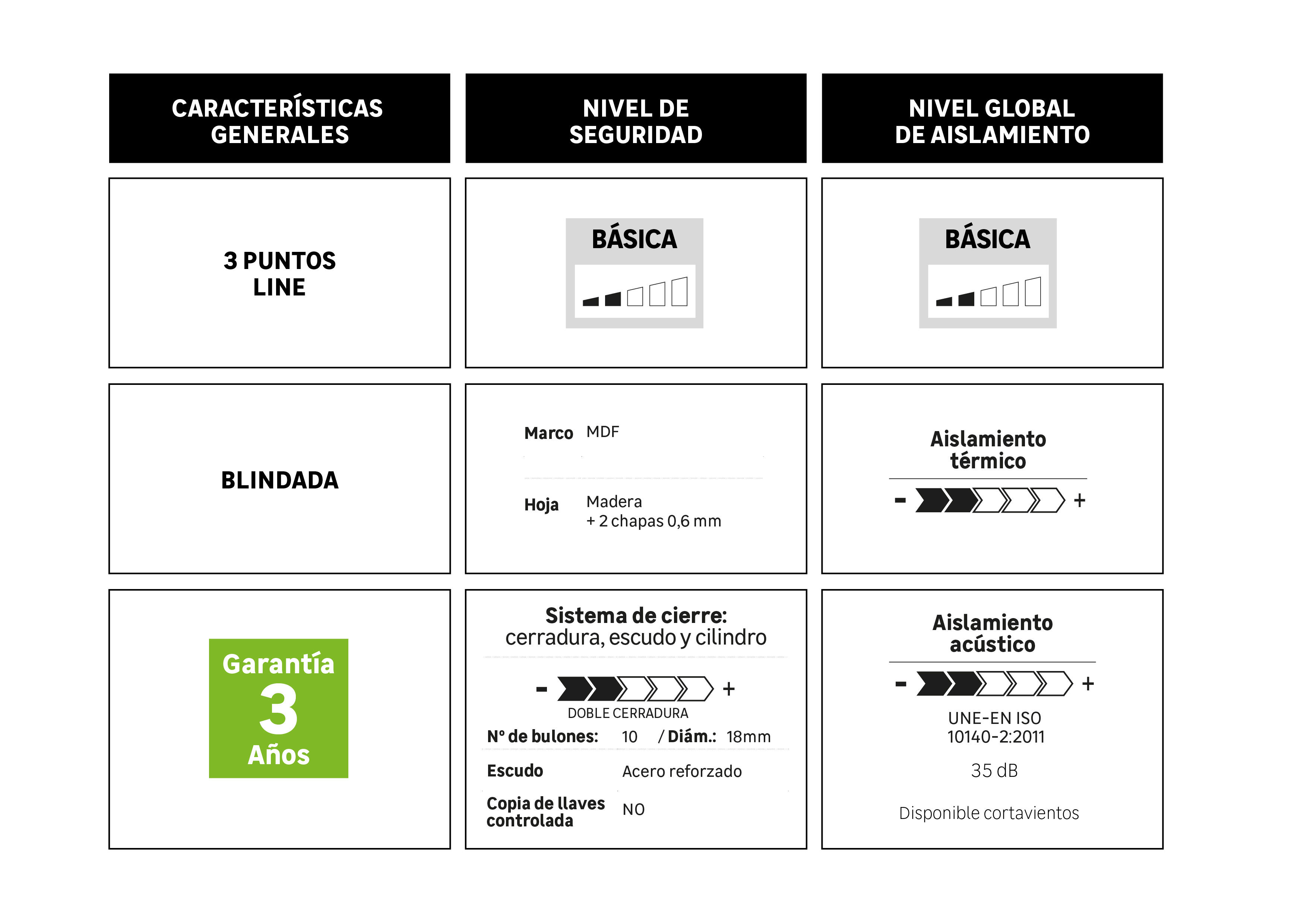 Puerta de entrada blindada serie 3P liso sapelly / interior liso  blanco apertura derecha 205x86cm - 6