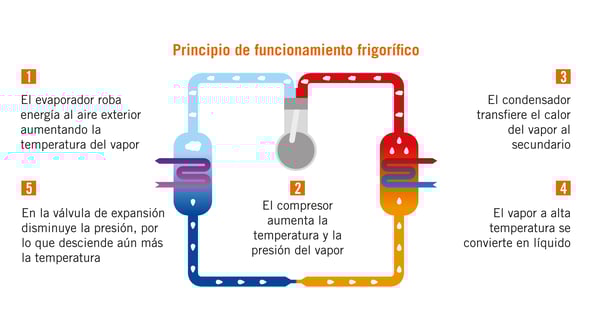 FUNCIONAMIENTO AEROTERMIA