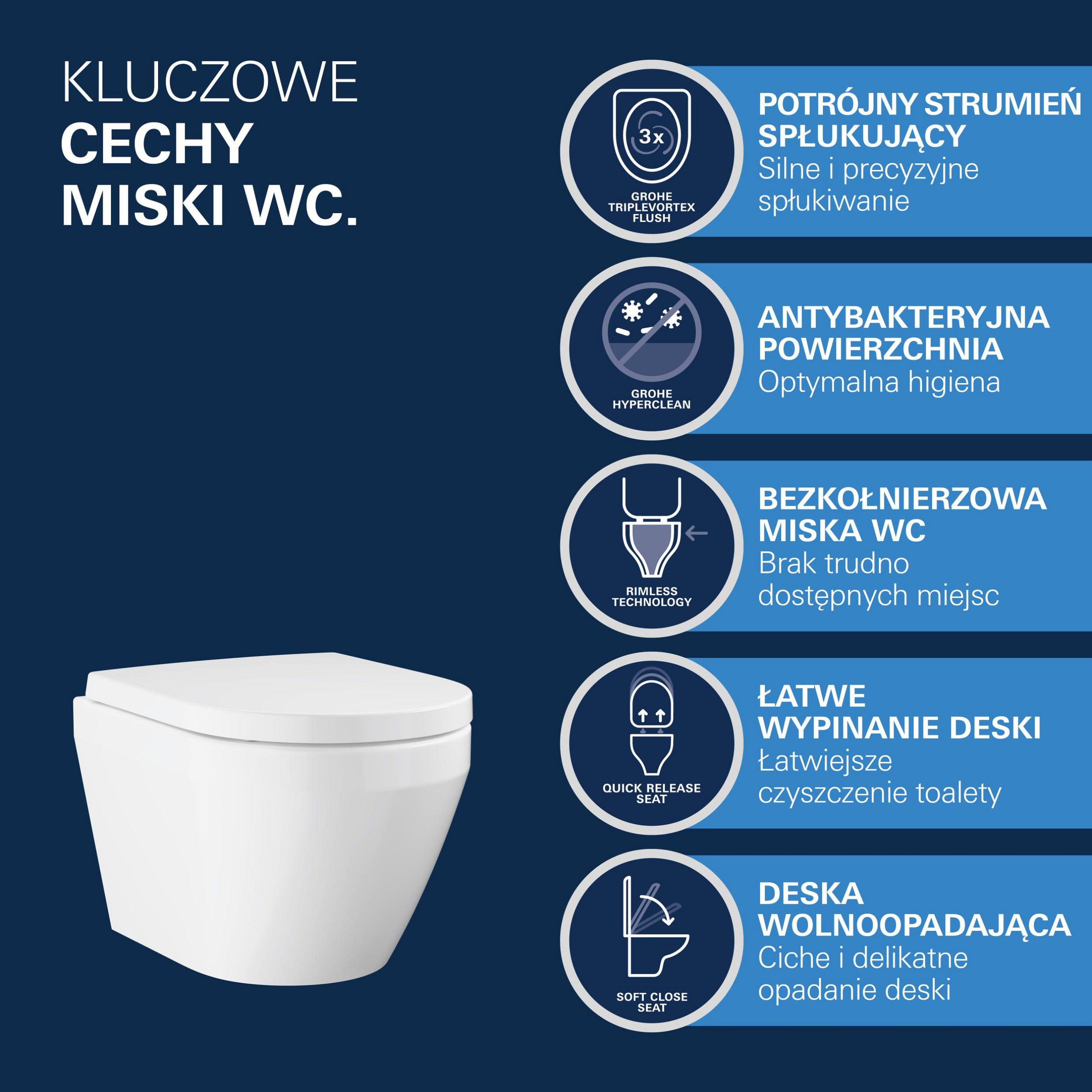 Zestaw podtynkowy WC Euro 3w1 stelaż + miska WC wirowa bezkołnierzowa + deska wolnoopadająca GROHE - 5