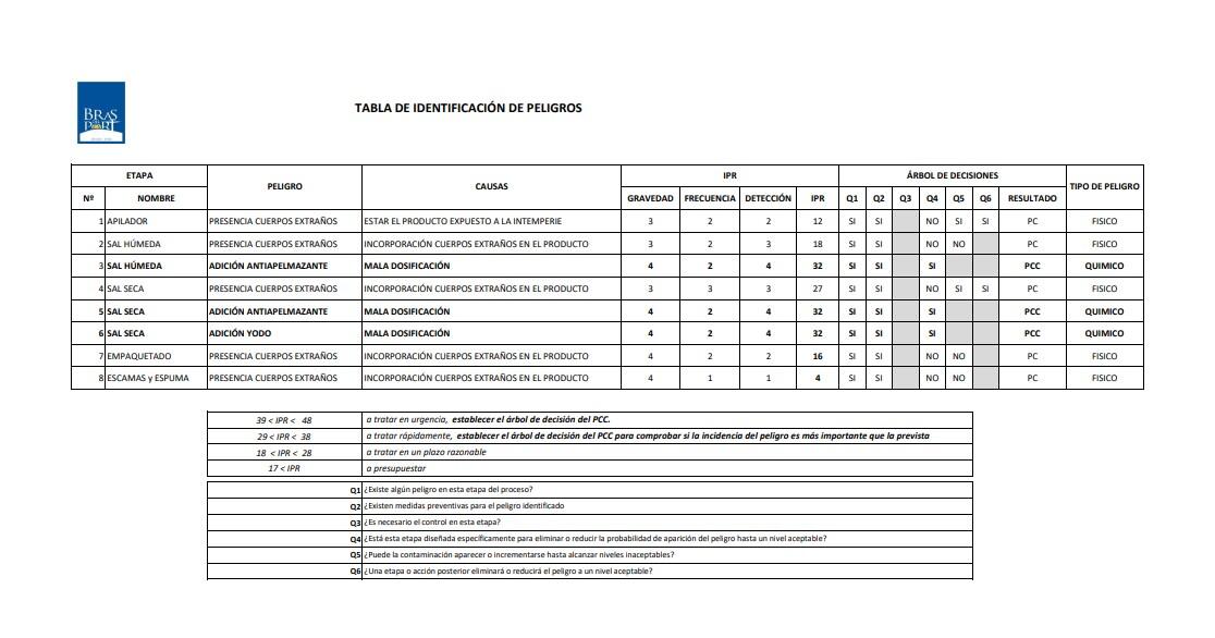SAL COMPACTA POLASAL 25KG - 2