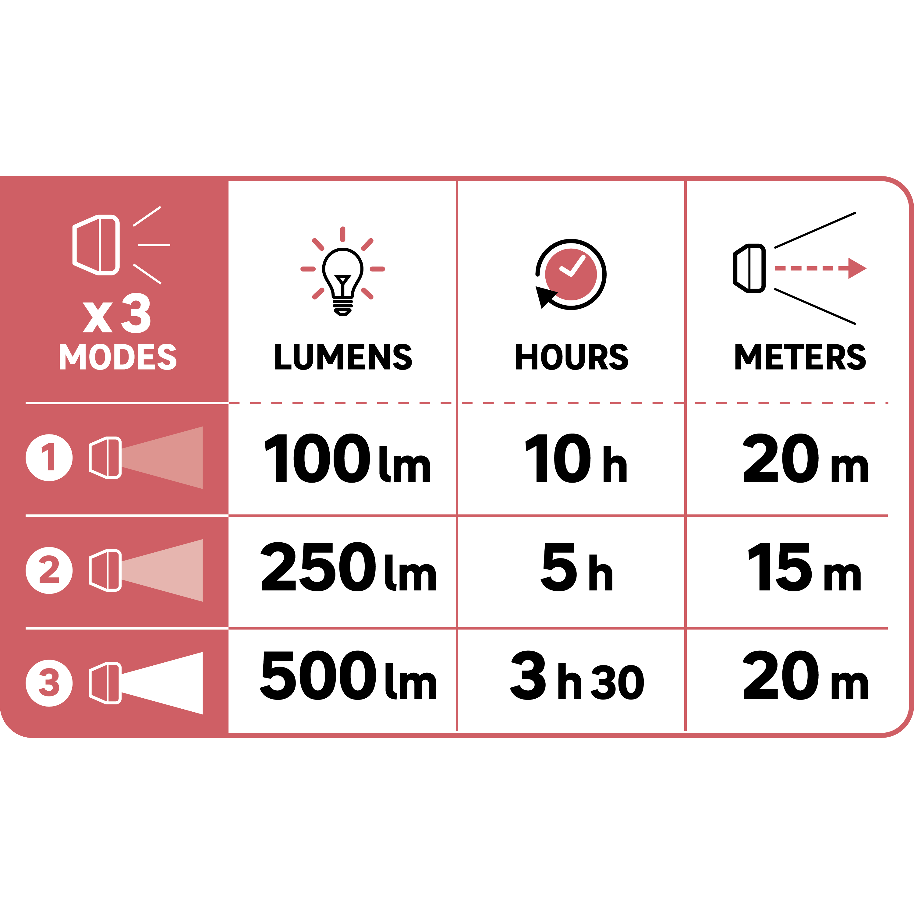 Akumulatorowa lampa robocza LED z magnesem 500 lm USB-C  Lexman - 17