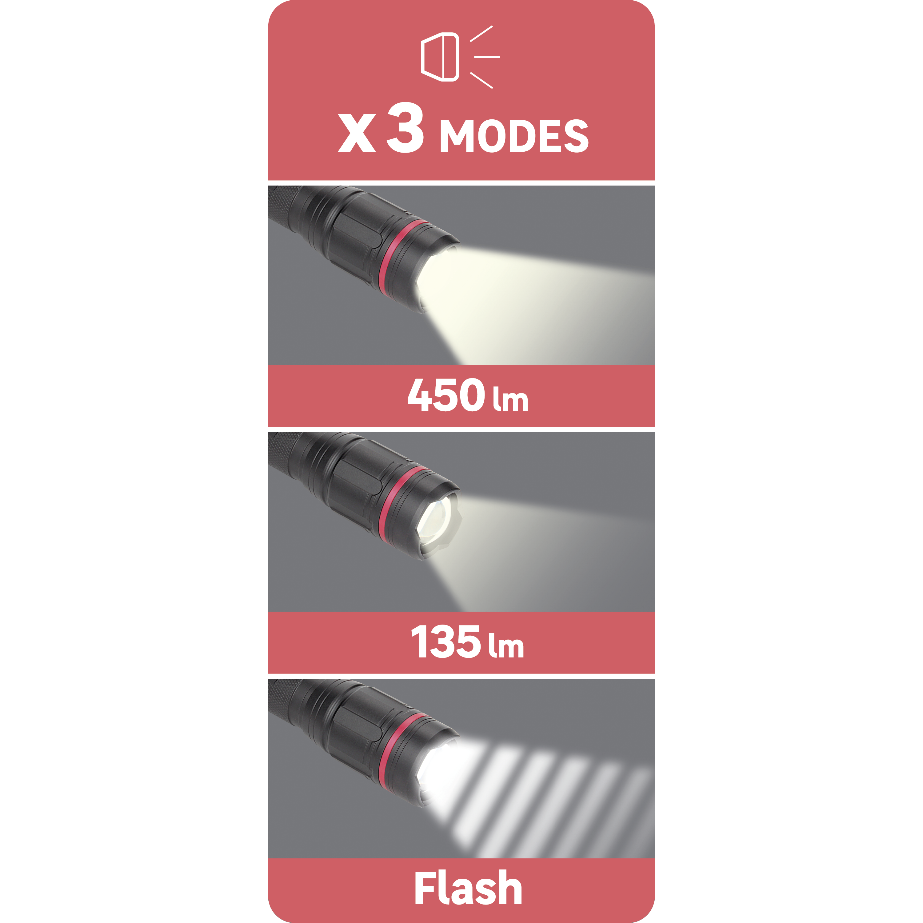 Latarka ledowa aluminiowa 450 lm USB-C Lexman - 12