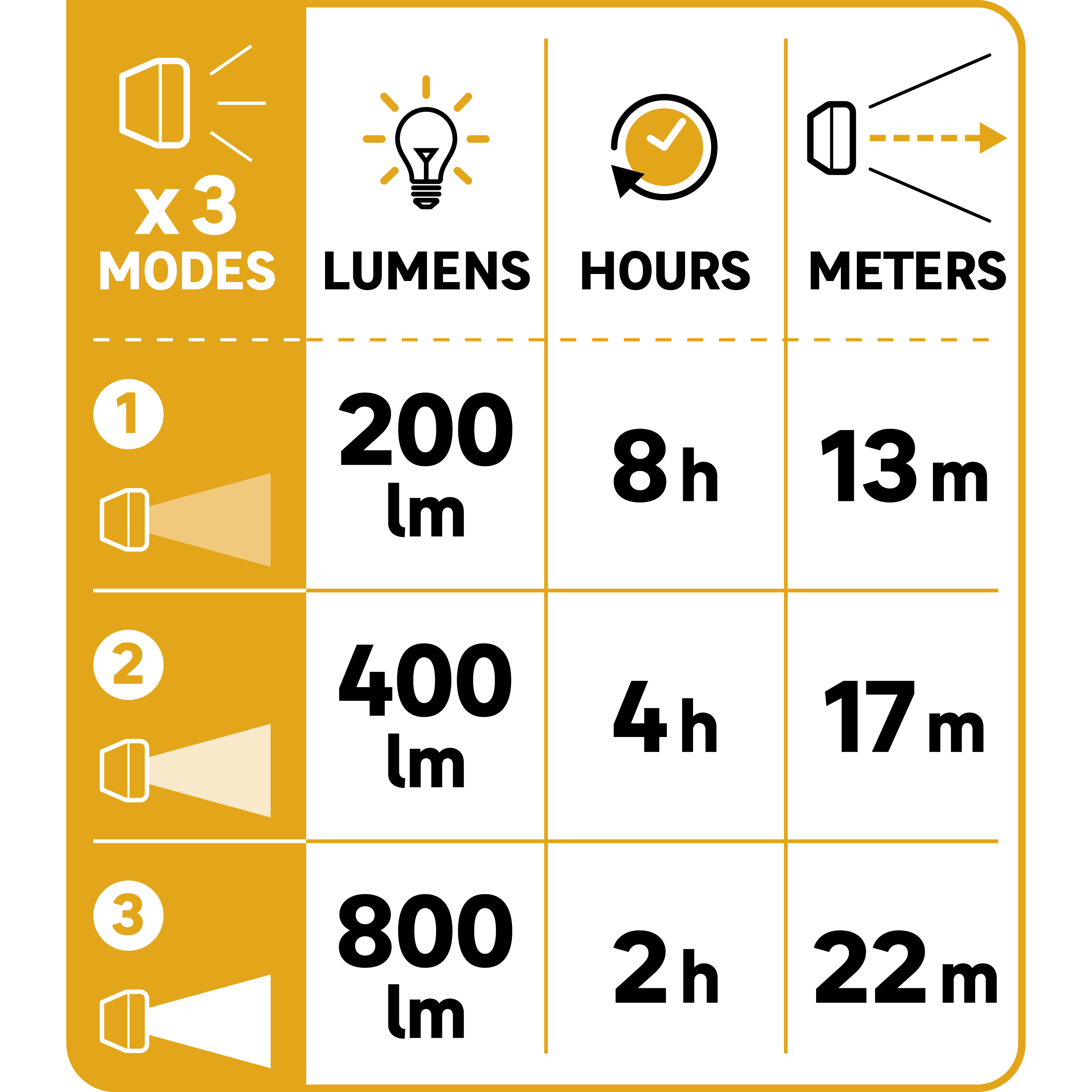 Akumulatorowa lampa robocza LED z hakiem 800 lm USB-C  Lexman - 13