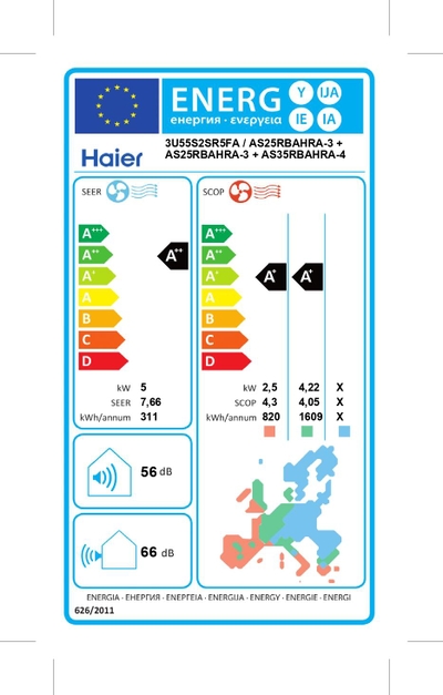 Etiqueta energética