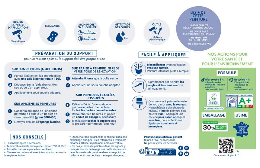 Peinture mur, boiserie, radiateur blanc velours RIPOLIN , 0.5L - 4