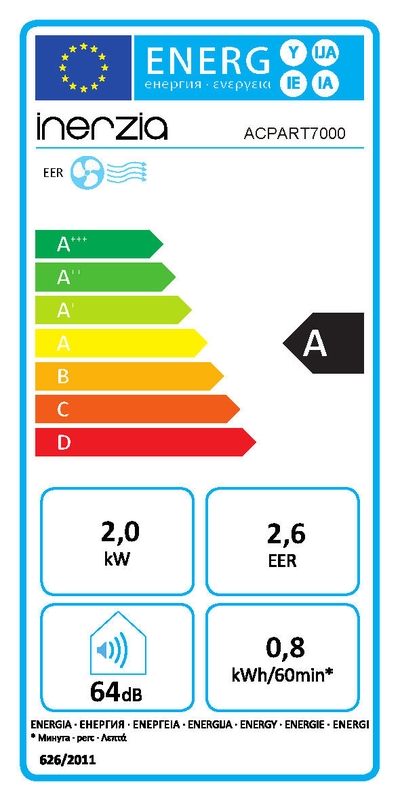 Etiqueta energética