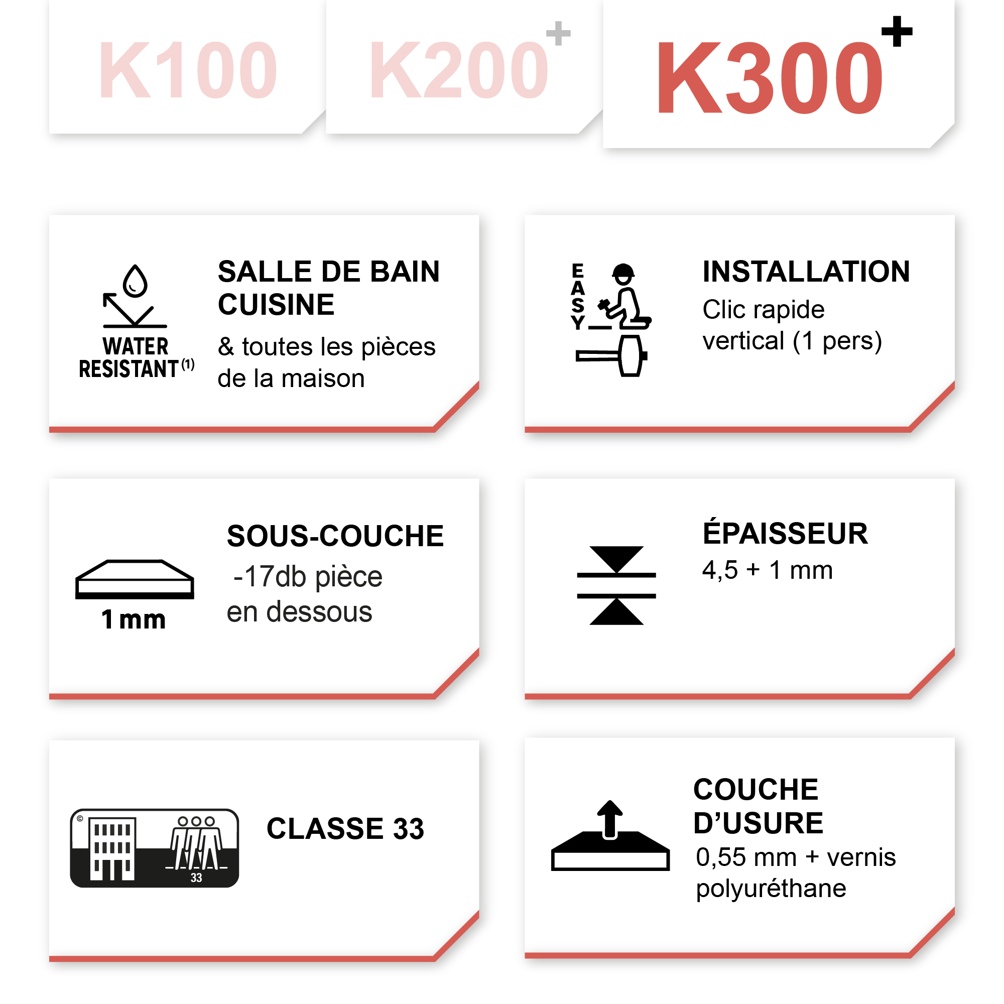 sol pvc spc kerenis K300 salle de bain - 0