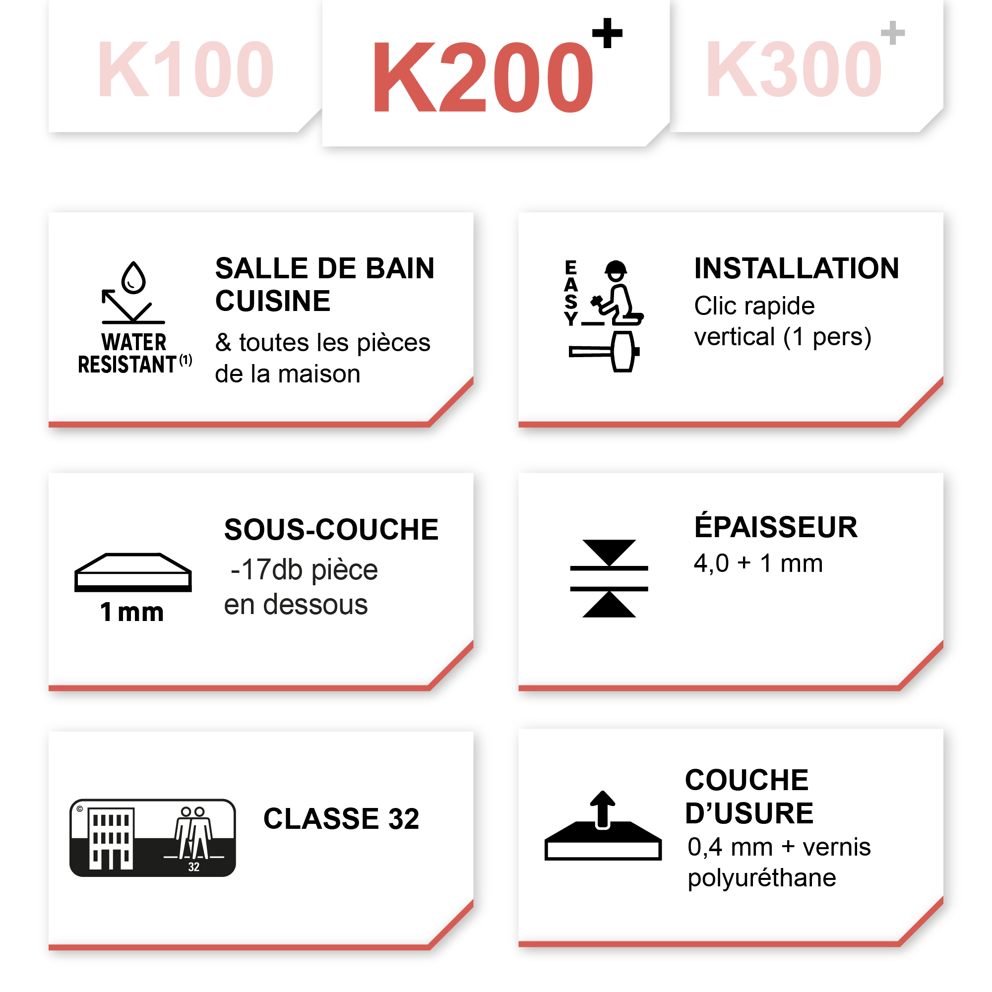 sol pvc spc salle de bain k200 kerenis - 0