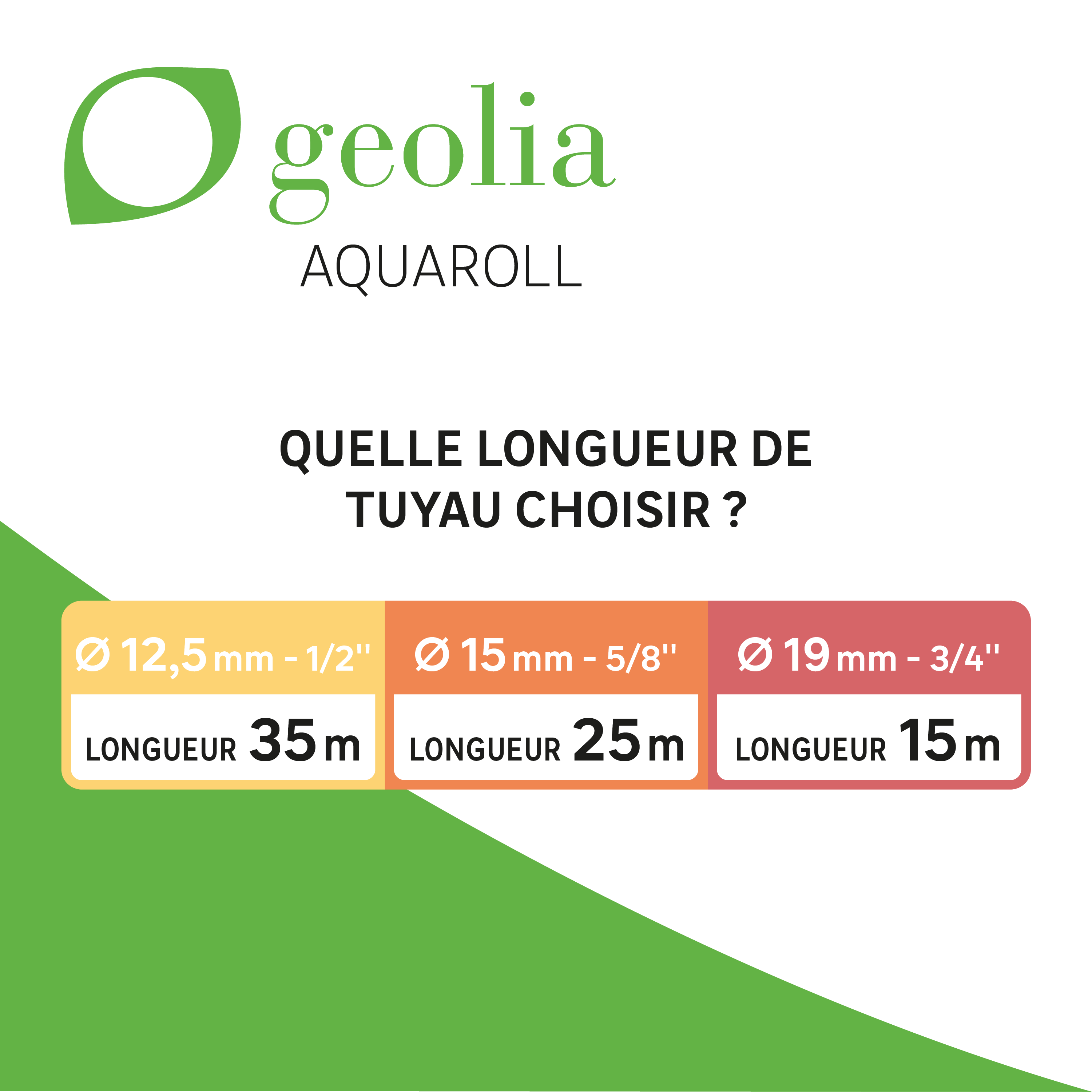 Chariot dévidoir nu GEOLIA plastique - 6