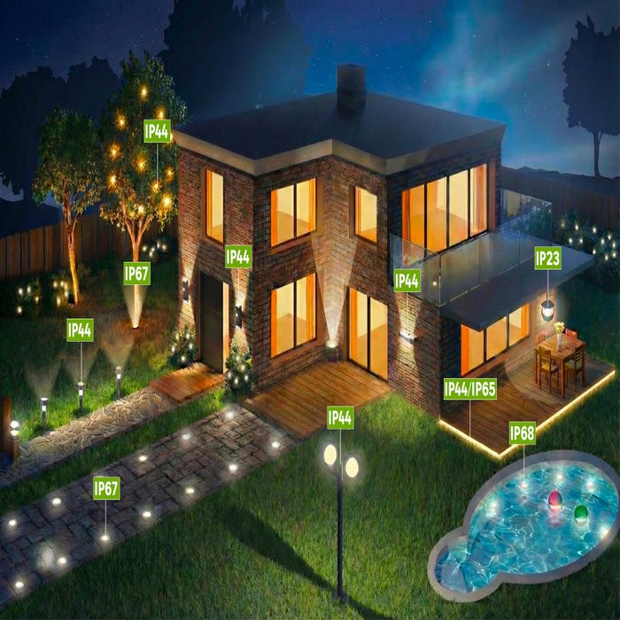 Cómo elegir el grado de protección (IP) adecuado