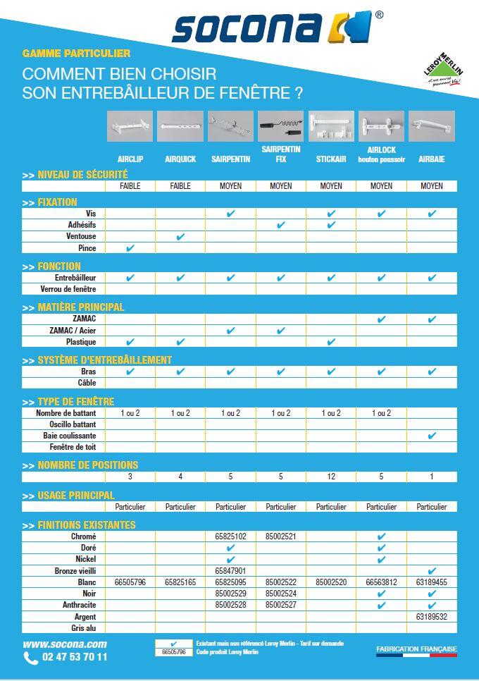 Entrebâilleur de fenêtre Airclips SOCONA plastique blanc - 8